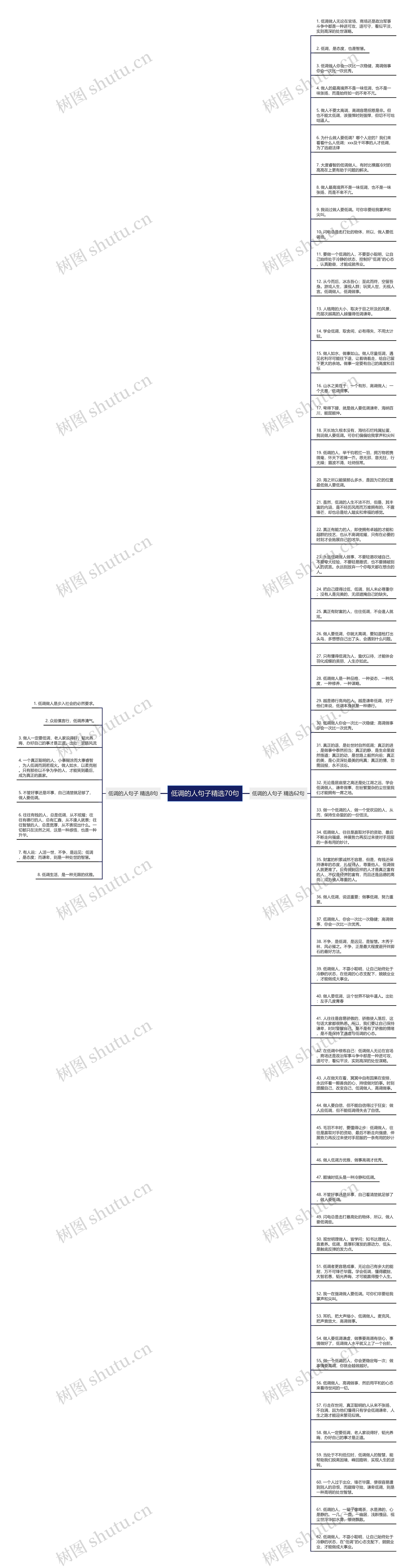 低调的人句子精选70句思维导图