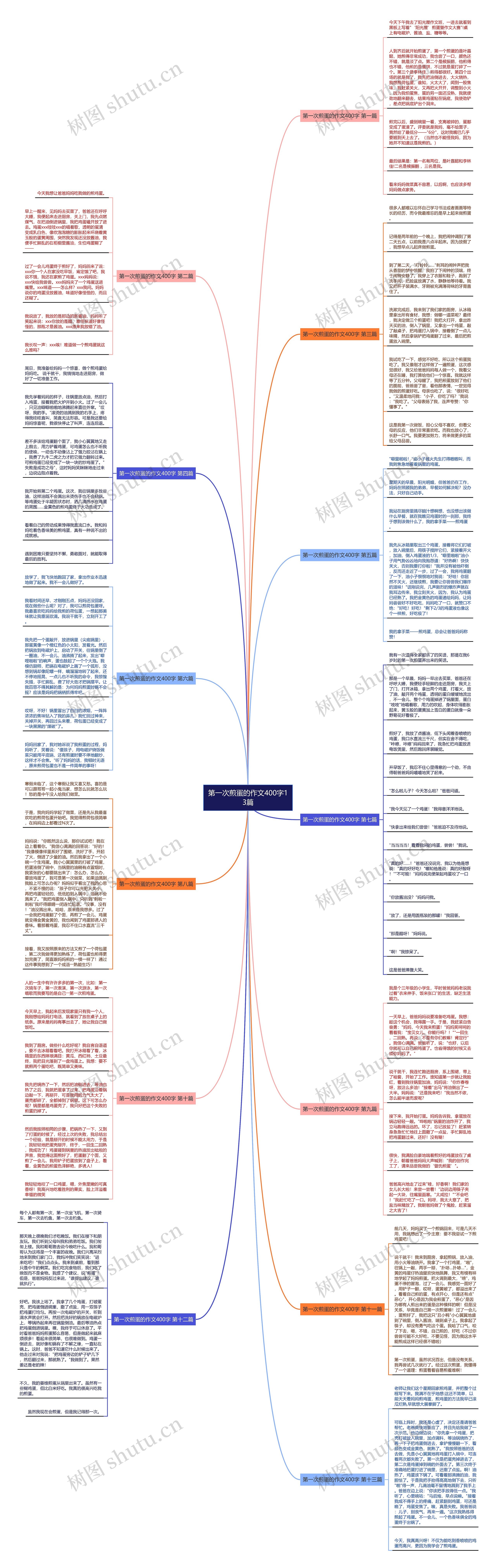 第一次煎蛋的作文400字13篇思维导图