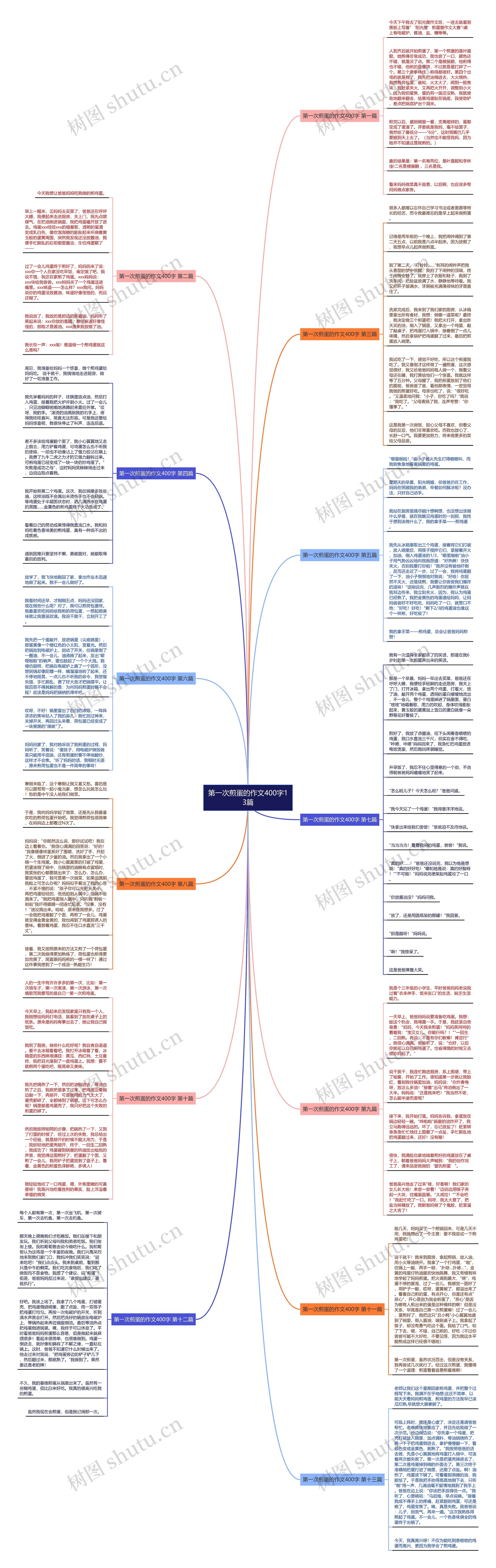 第一次煎蛋的作文400字13篇 第一次煎蛋的作文400字13篇