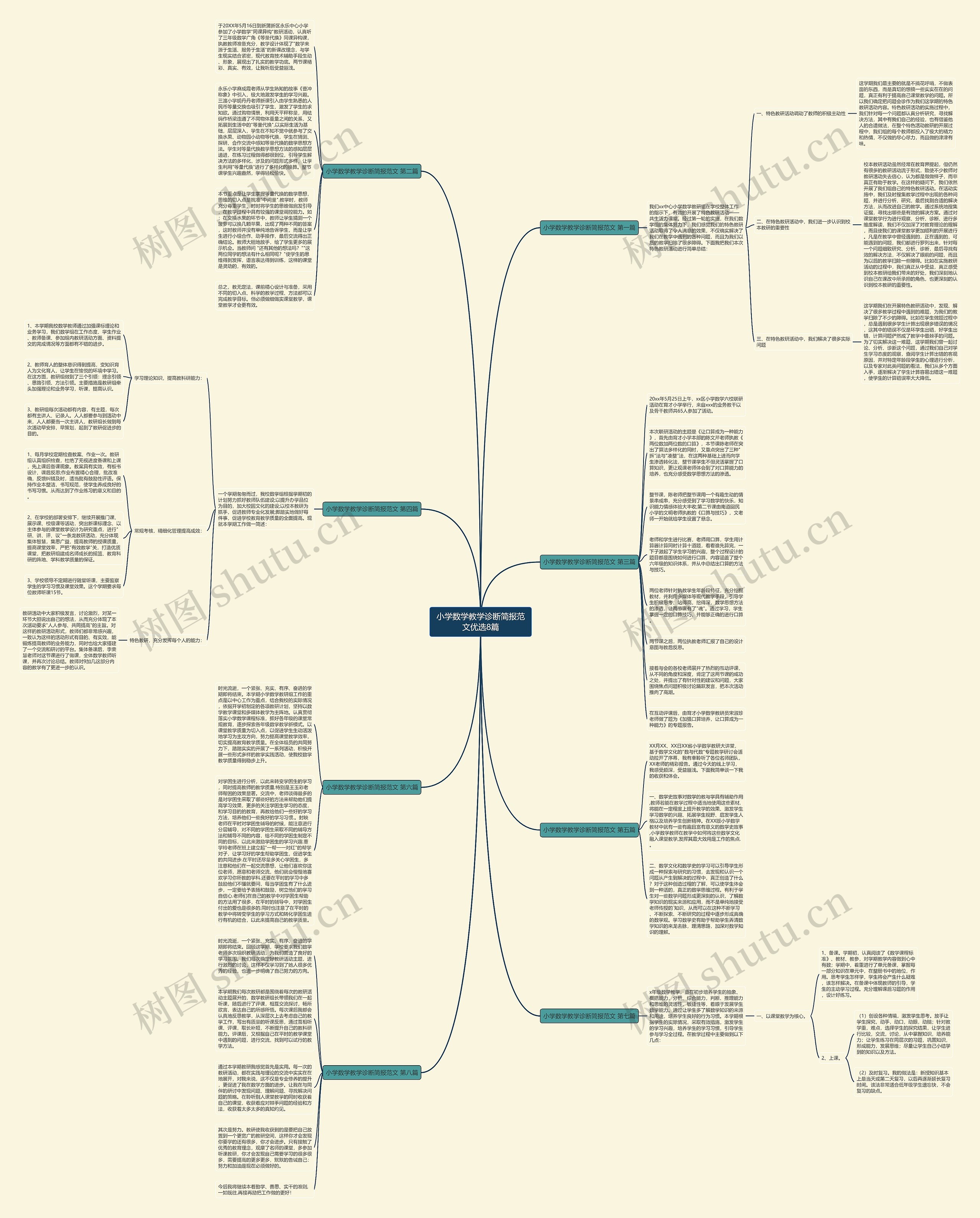 小学数学教学诊断简报范文优选8篇思维导图
