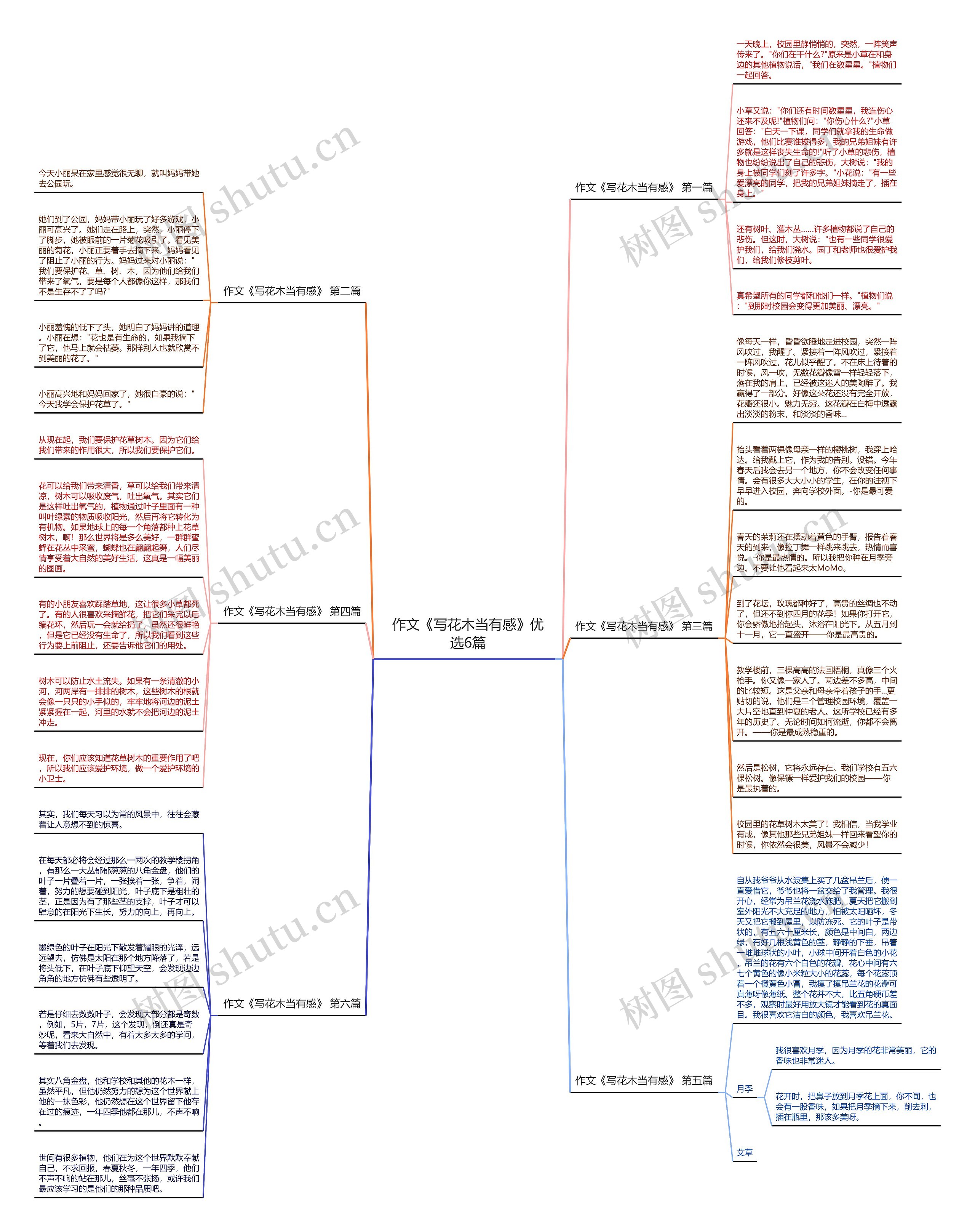 作文《写花木当有感》优选6篇思维导图