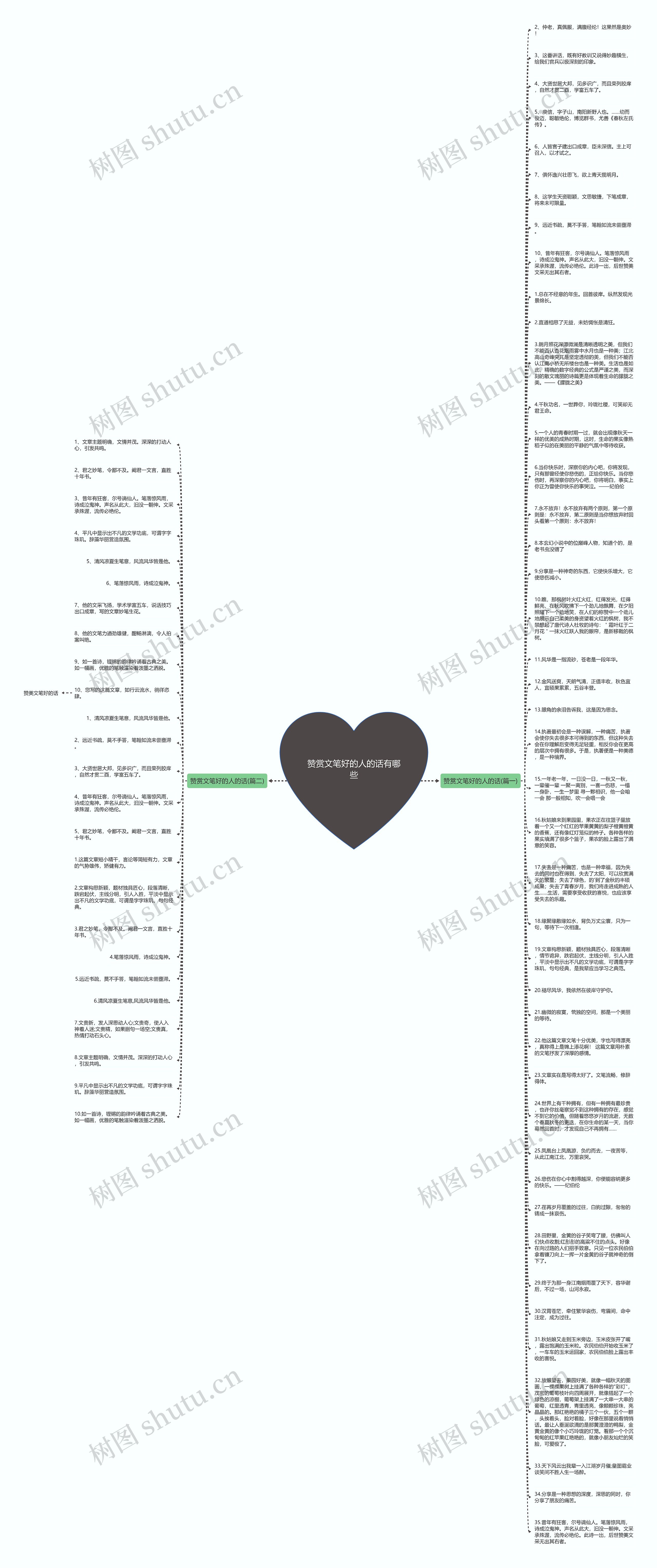 赞赏文笔好的人的话有哪些思维导图