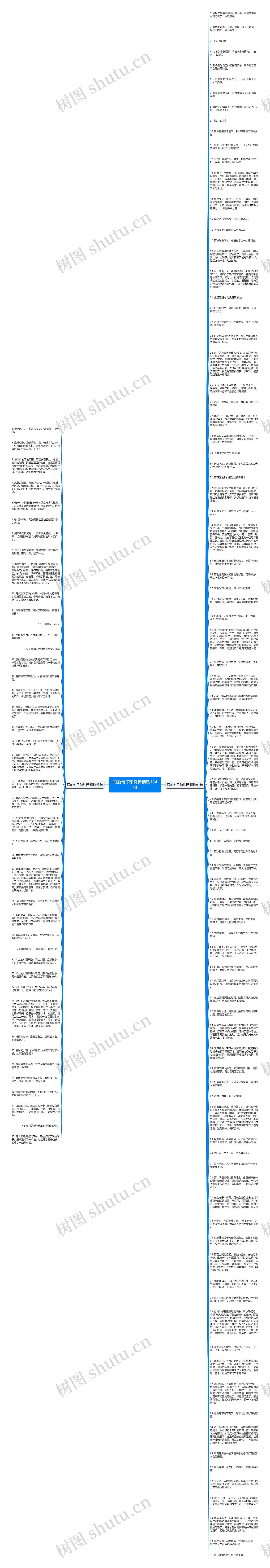 雨的句子和赏析精选134句思维导图
