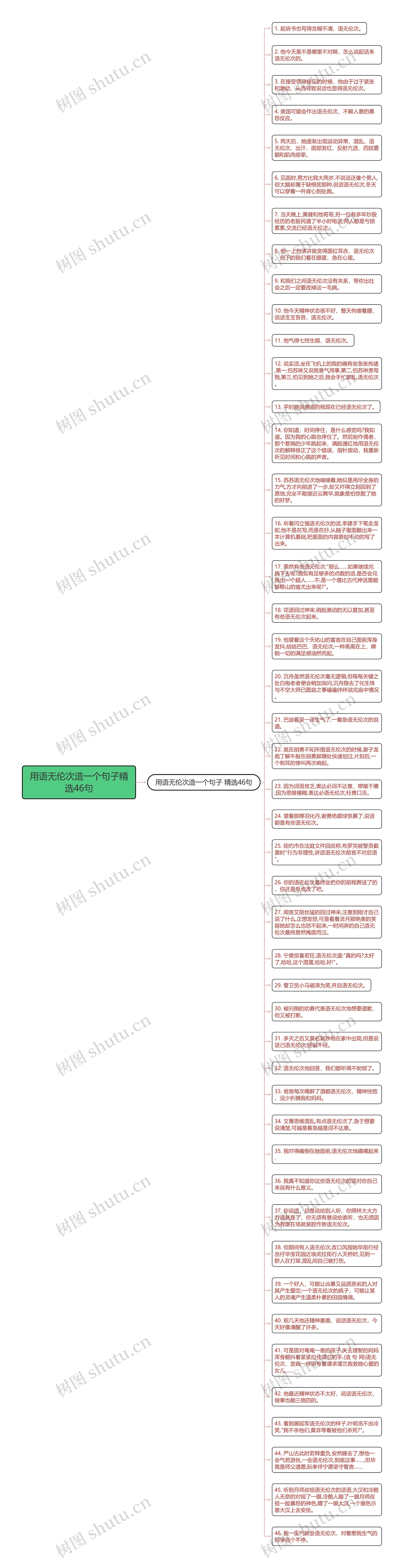 用语无伦次造一个句子精选46句思维导图