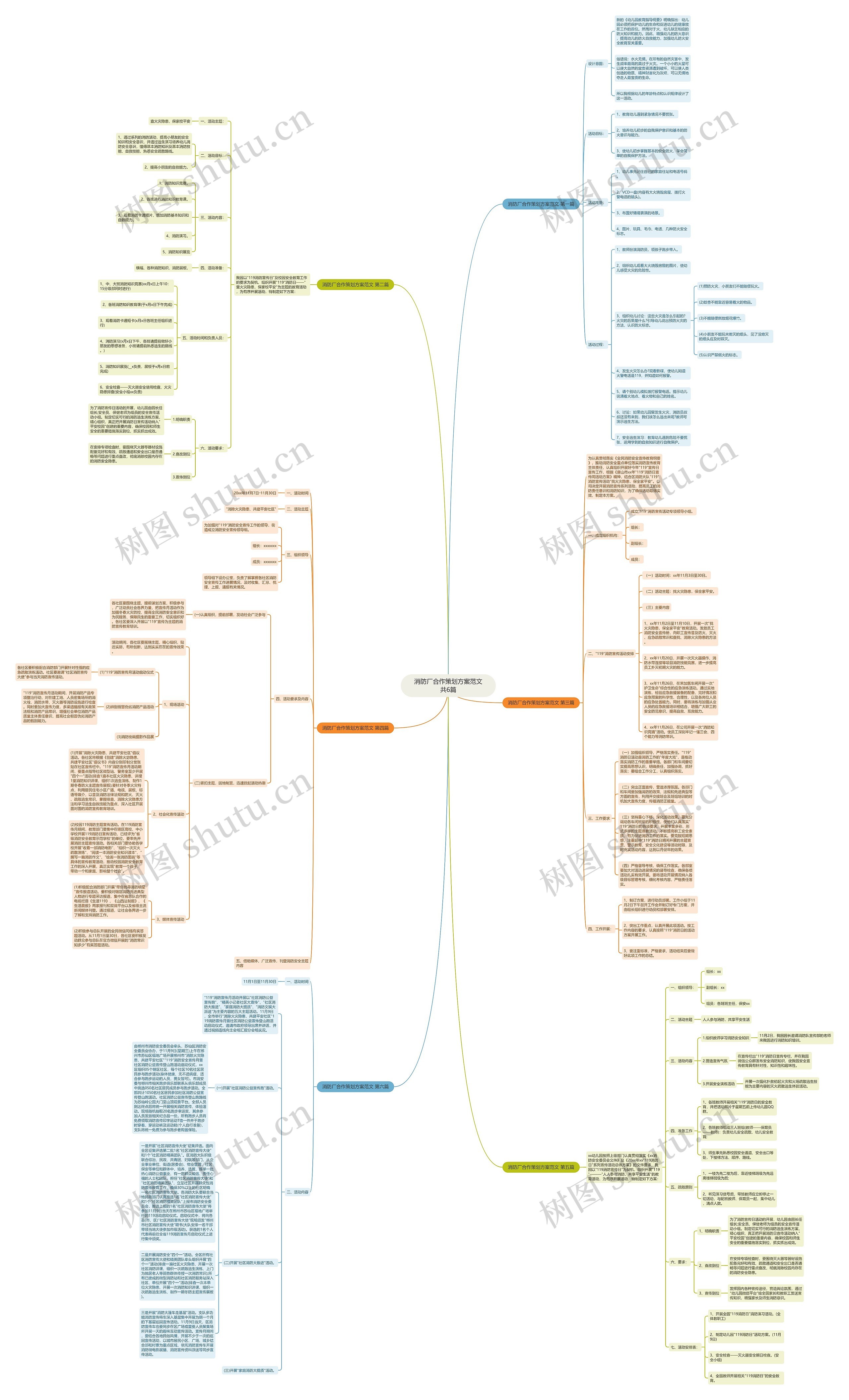 消防厂合作策划方案范文共6篇 消防厂合作策划方案范文共6篇