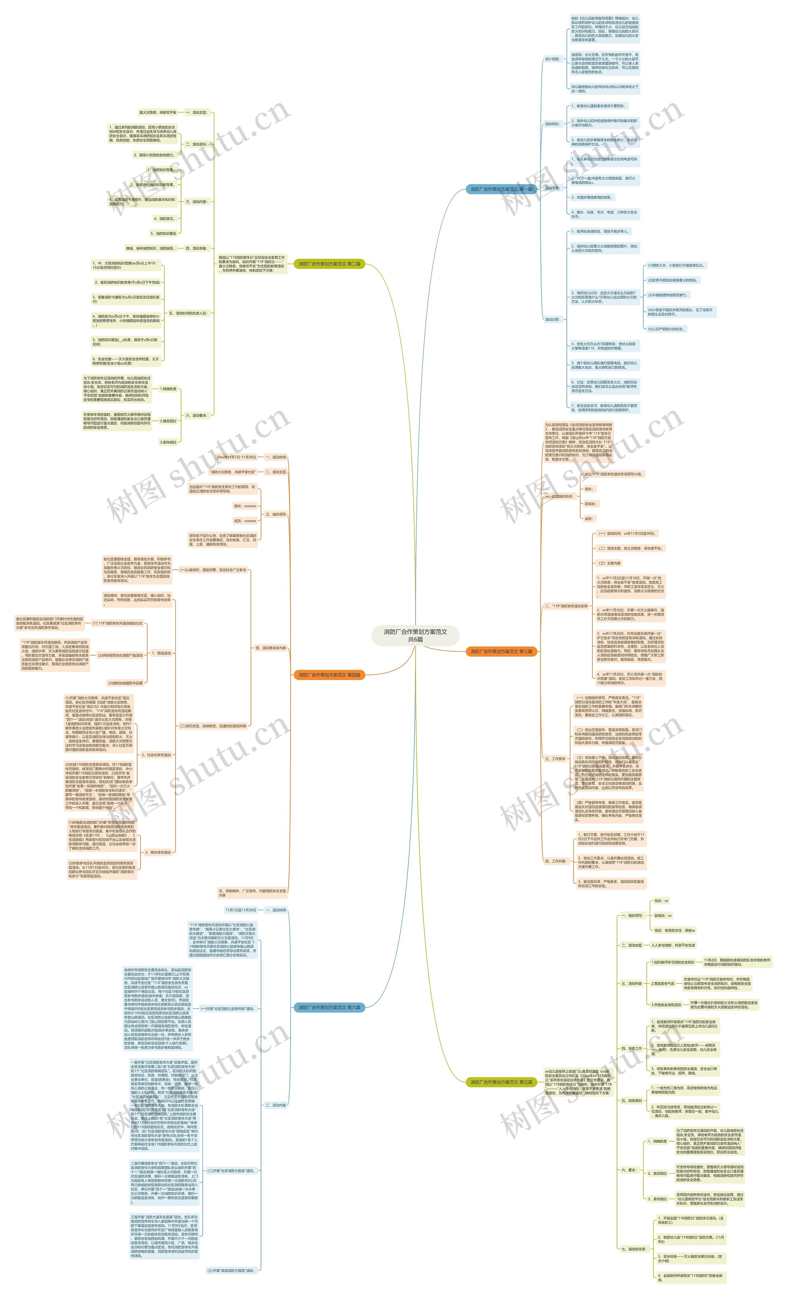 消防厂合作策划方案范文共6篇思维导图