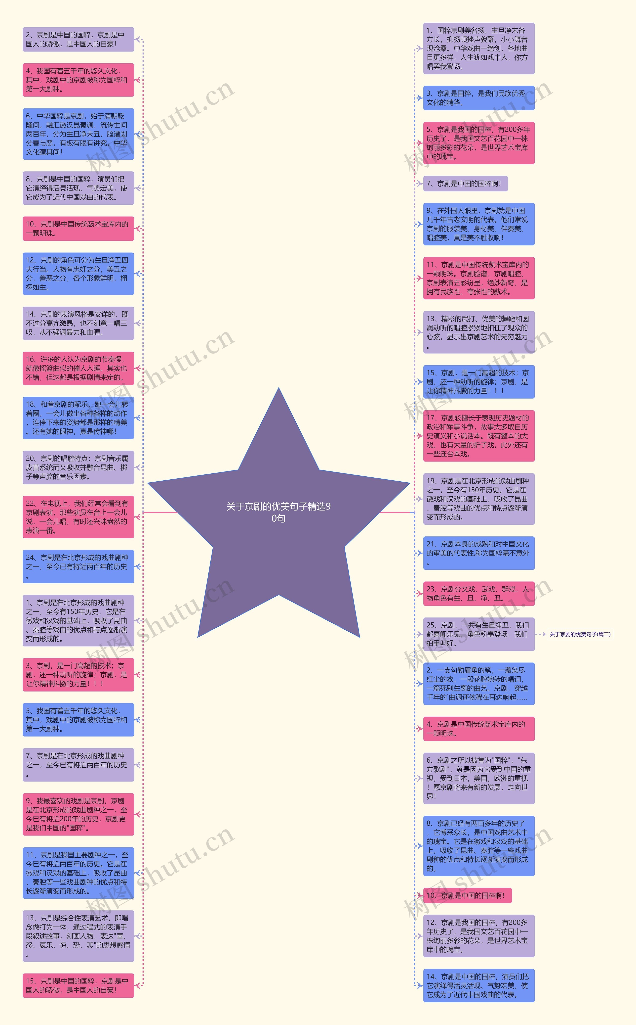 关于京剧的优美句子精选90句思维导图
