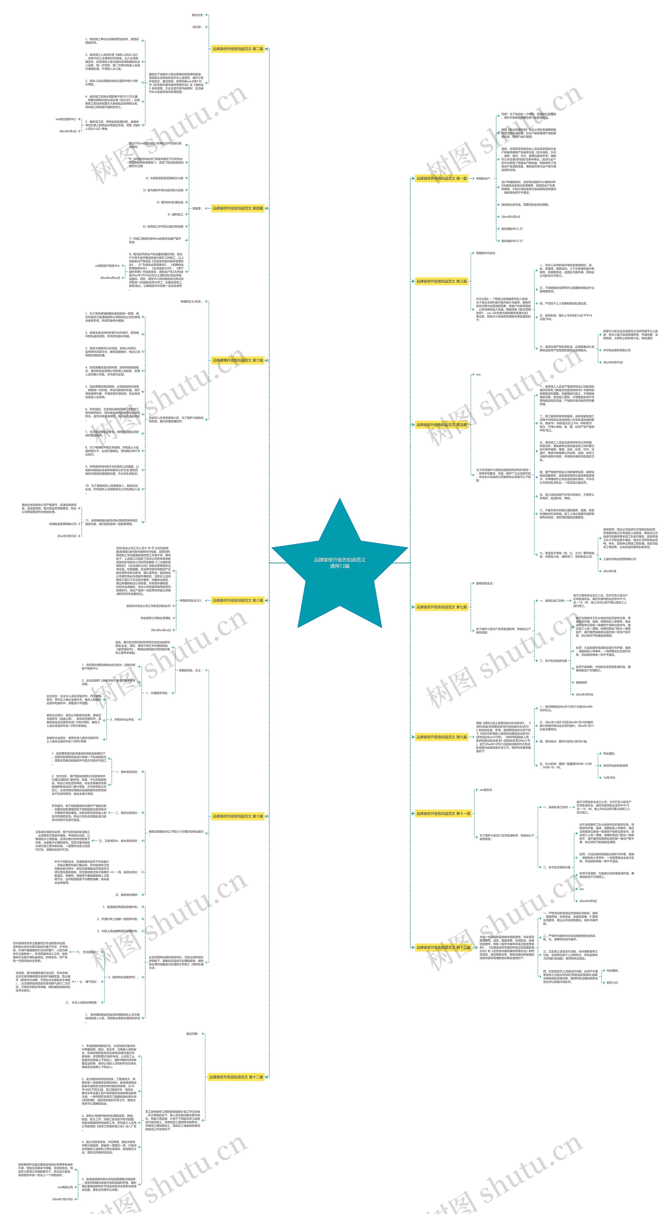 品牌装修升级告知函范文通用13篇思维导图