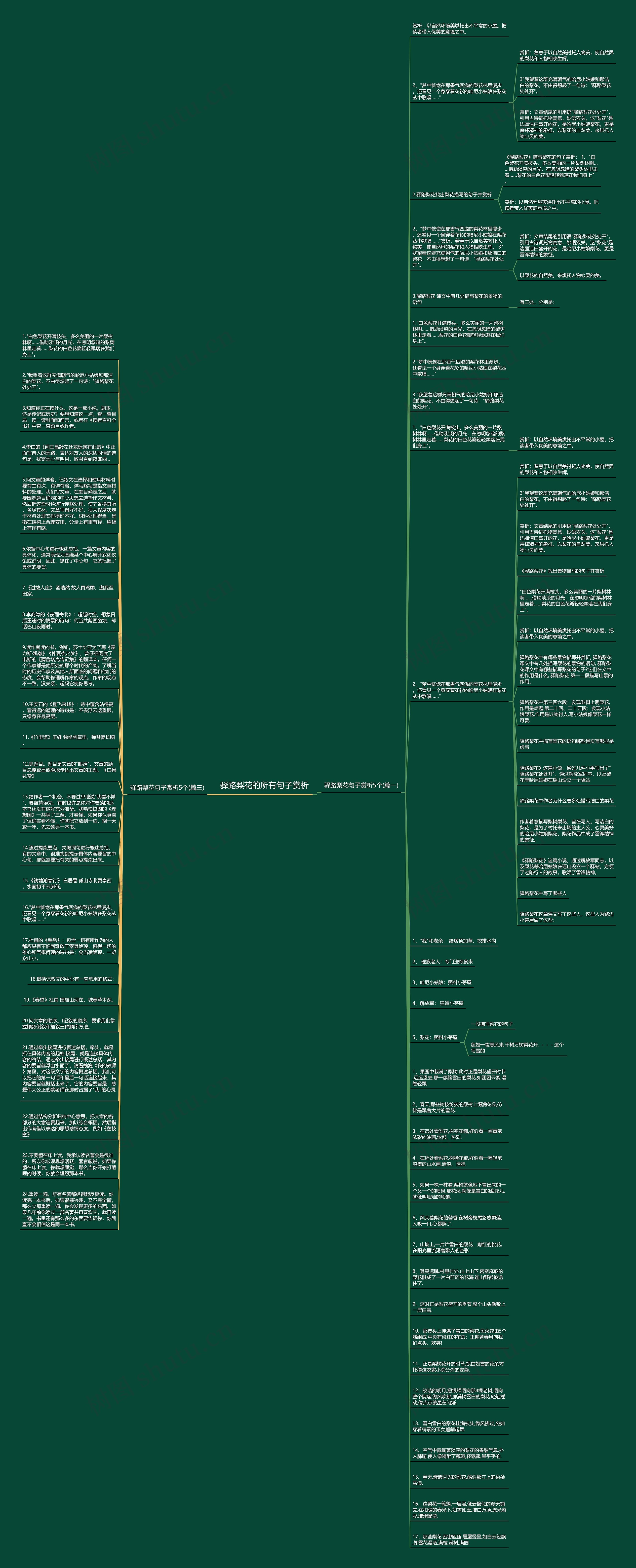 驿路梨花的所有句子赏析思维导图