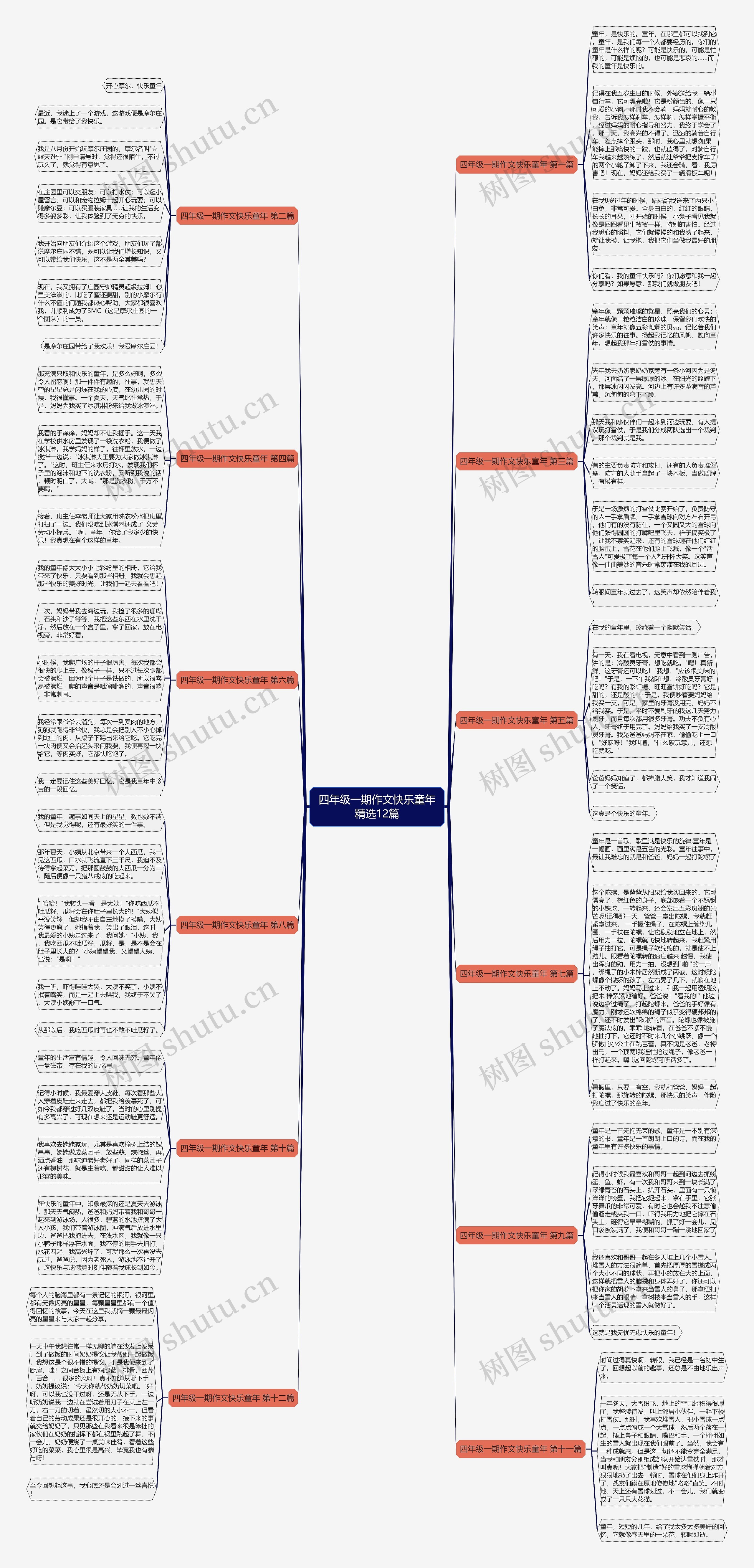 四年级一期作文快乐童年精选12篇思维导图