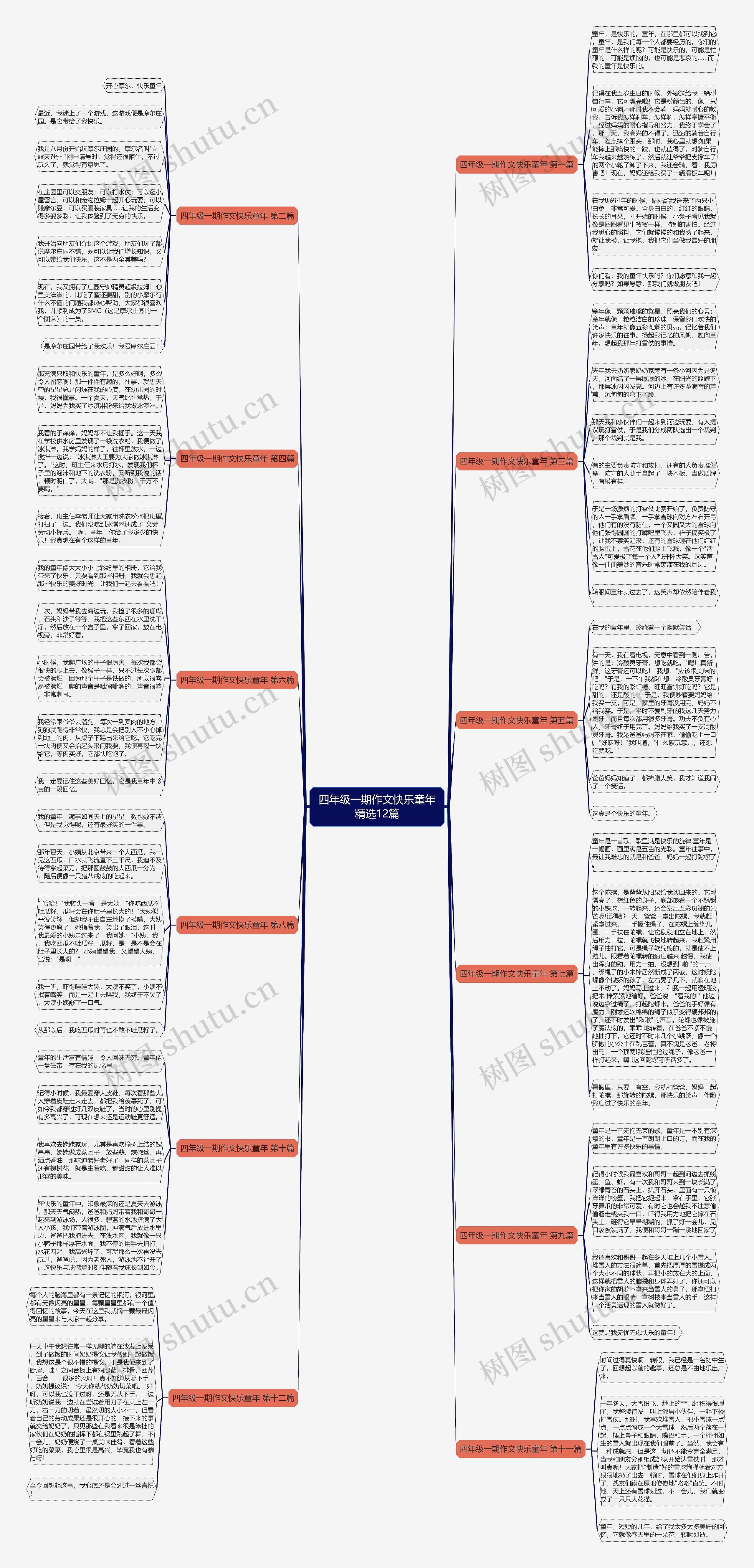 四年级一期作文快乐童年精选12篇 四年级一期作文快乐童年精选12篇