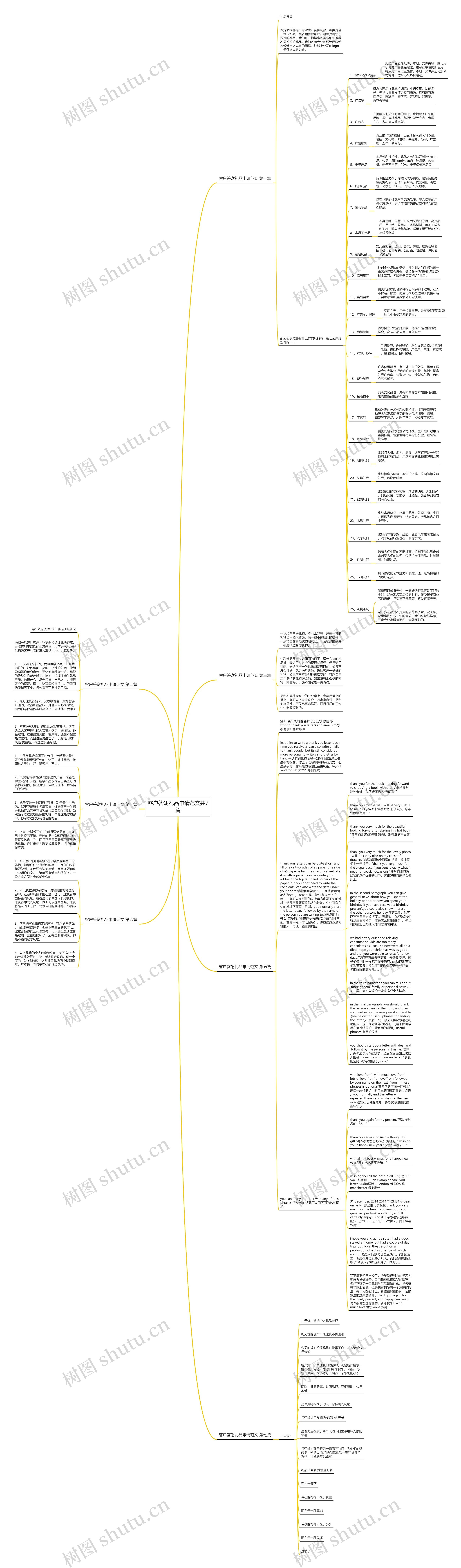 客户答谢礼品申请范文共7篇思维导图
