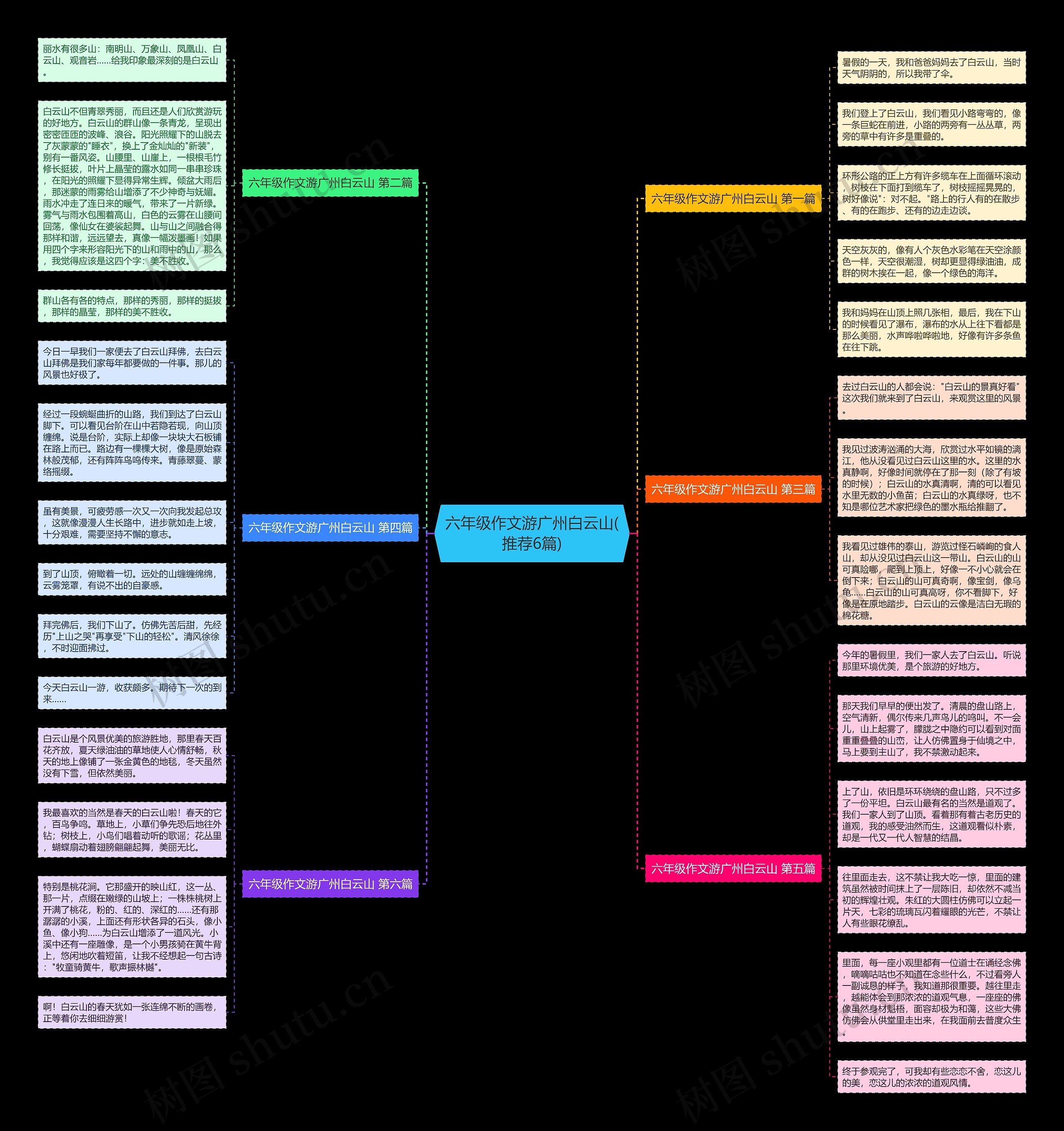 六年级作文游广州白云山(推荐6篇)思维导图