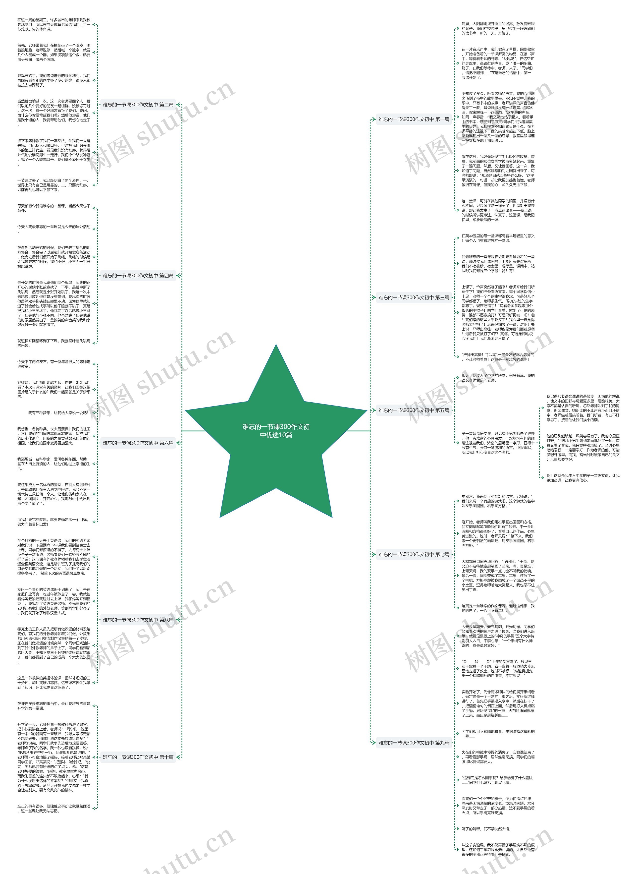 难忘的一节课300作文初中优选10篇思维导图