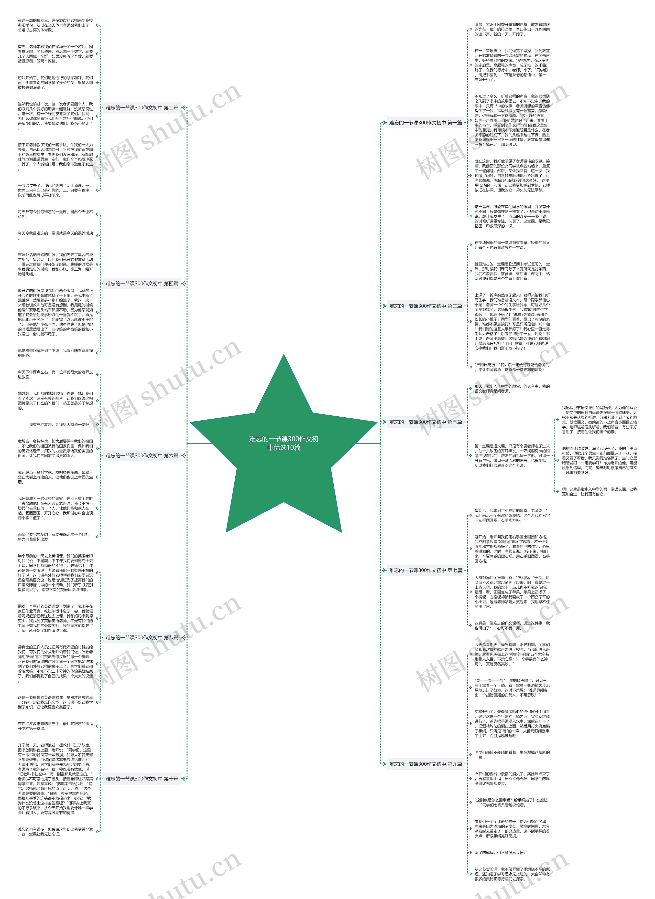 难忘的一节课300作文初中优选10篇 难忘的一节课300作文初中优选10篇
