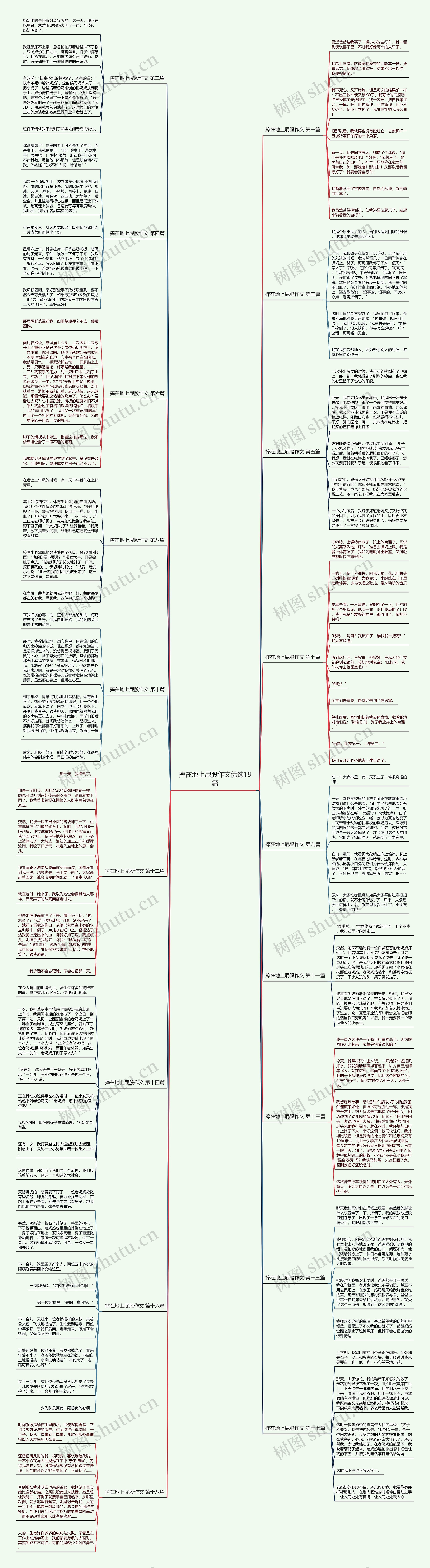 摔在地上屁股作文优选18篇思维导图