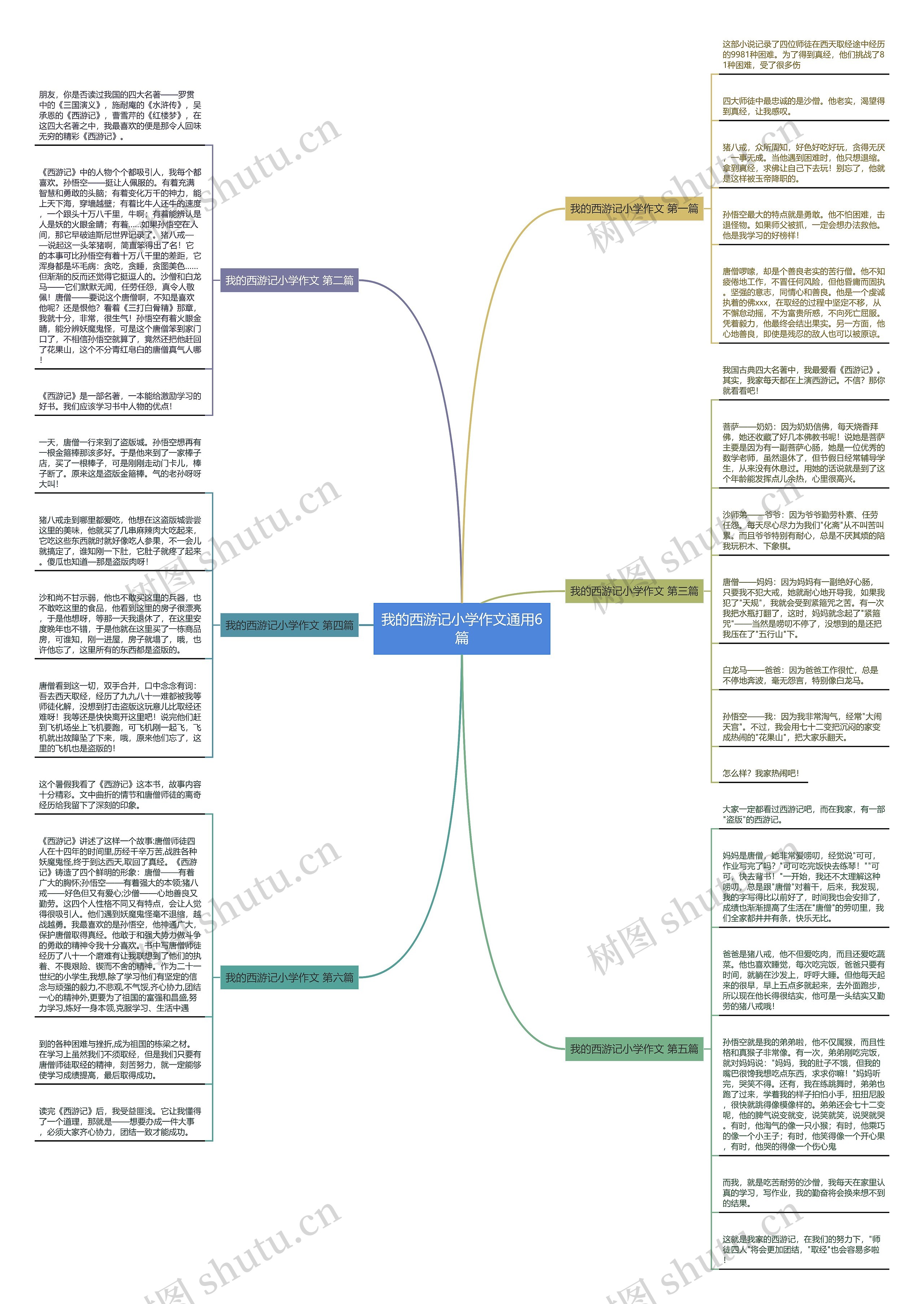 我的西游记小学作文通用6篇思维导图