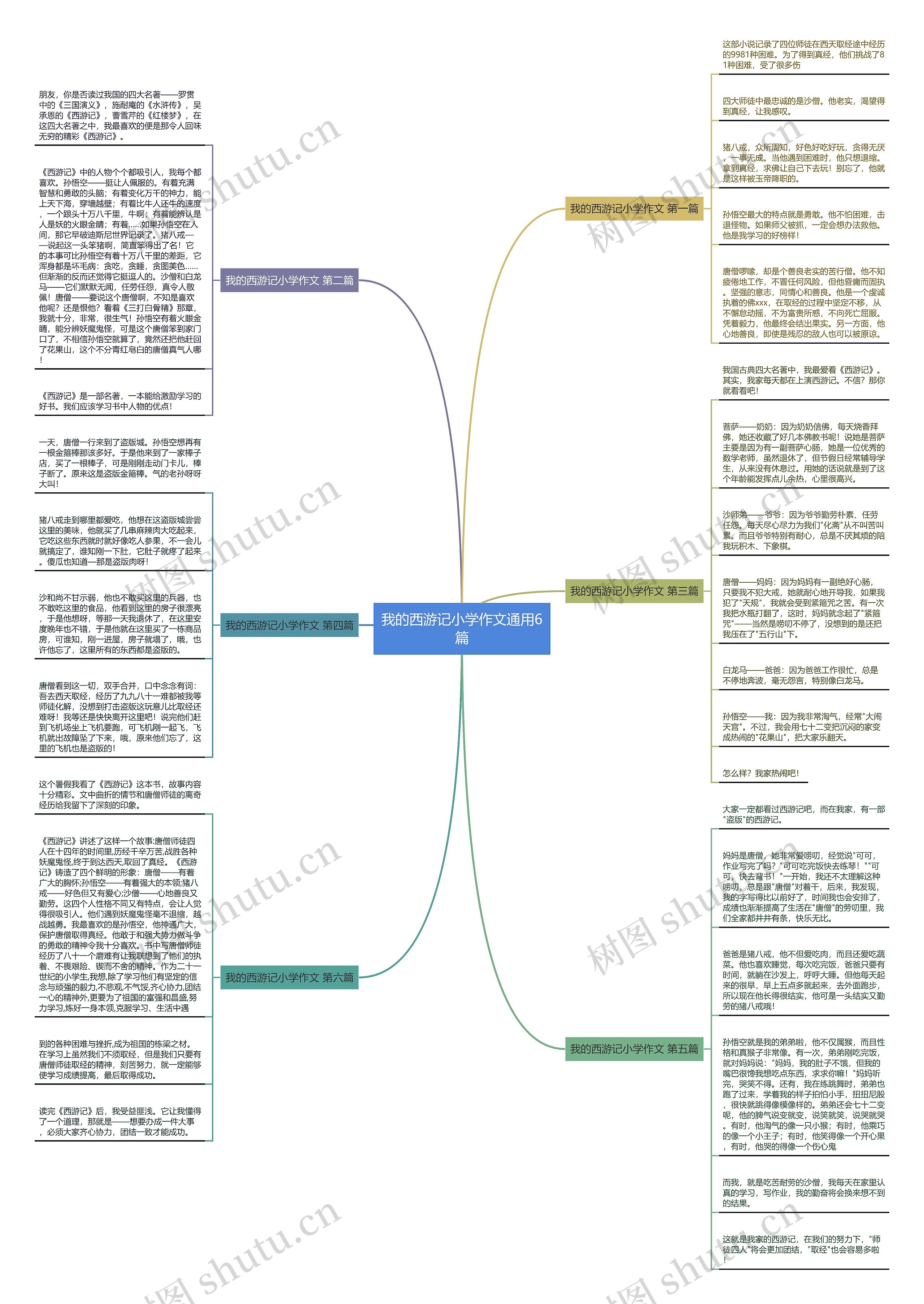 我的西游记小学作文通用6篇 我的西游记小学作文通用6篇
