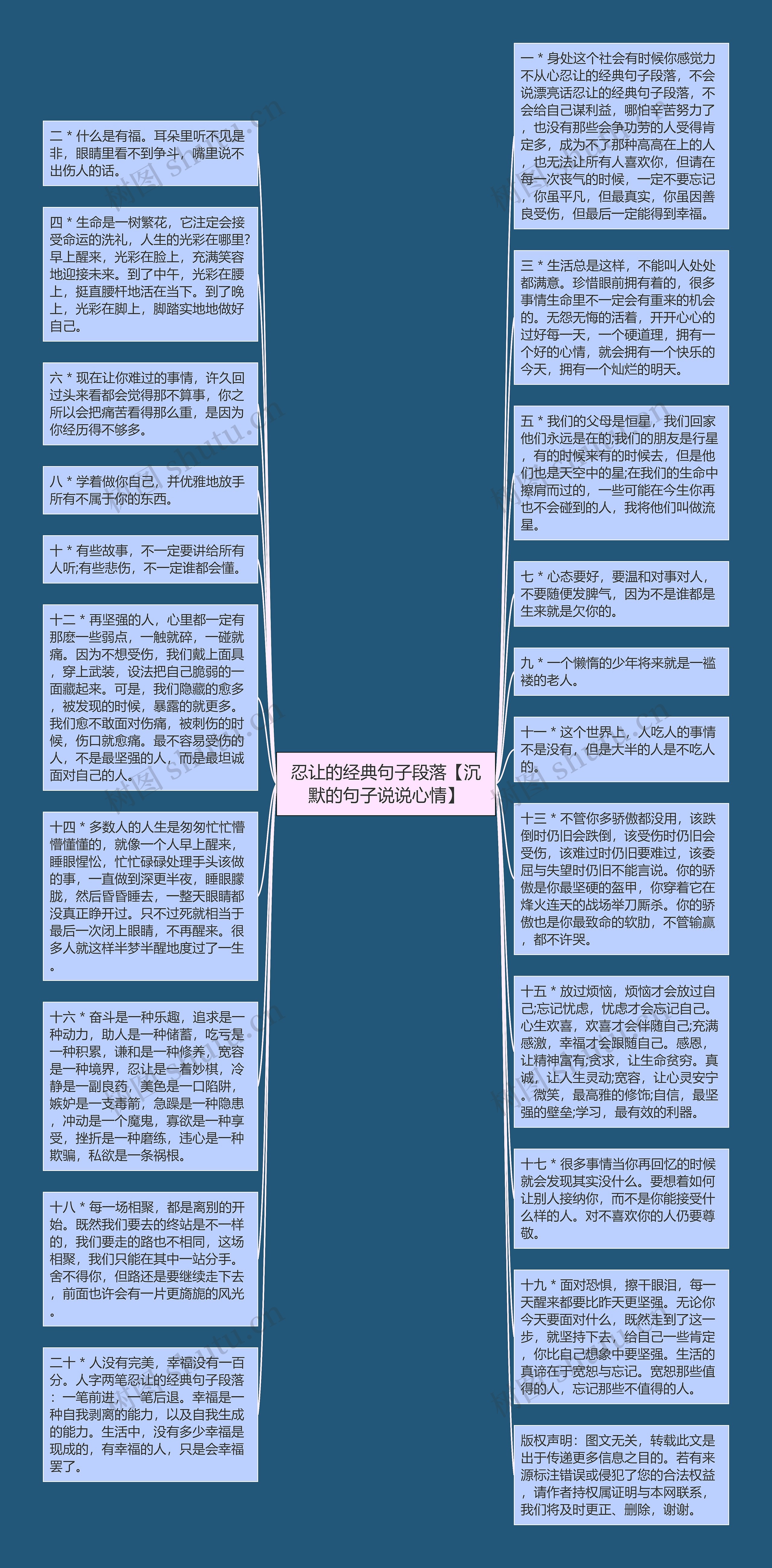 忍让的经典句子段落【沉默的句子说说心情】思维导图