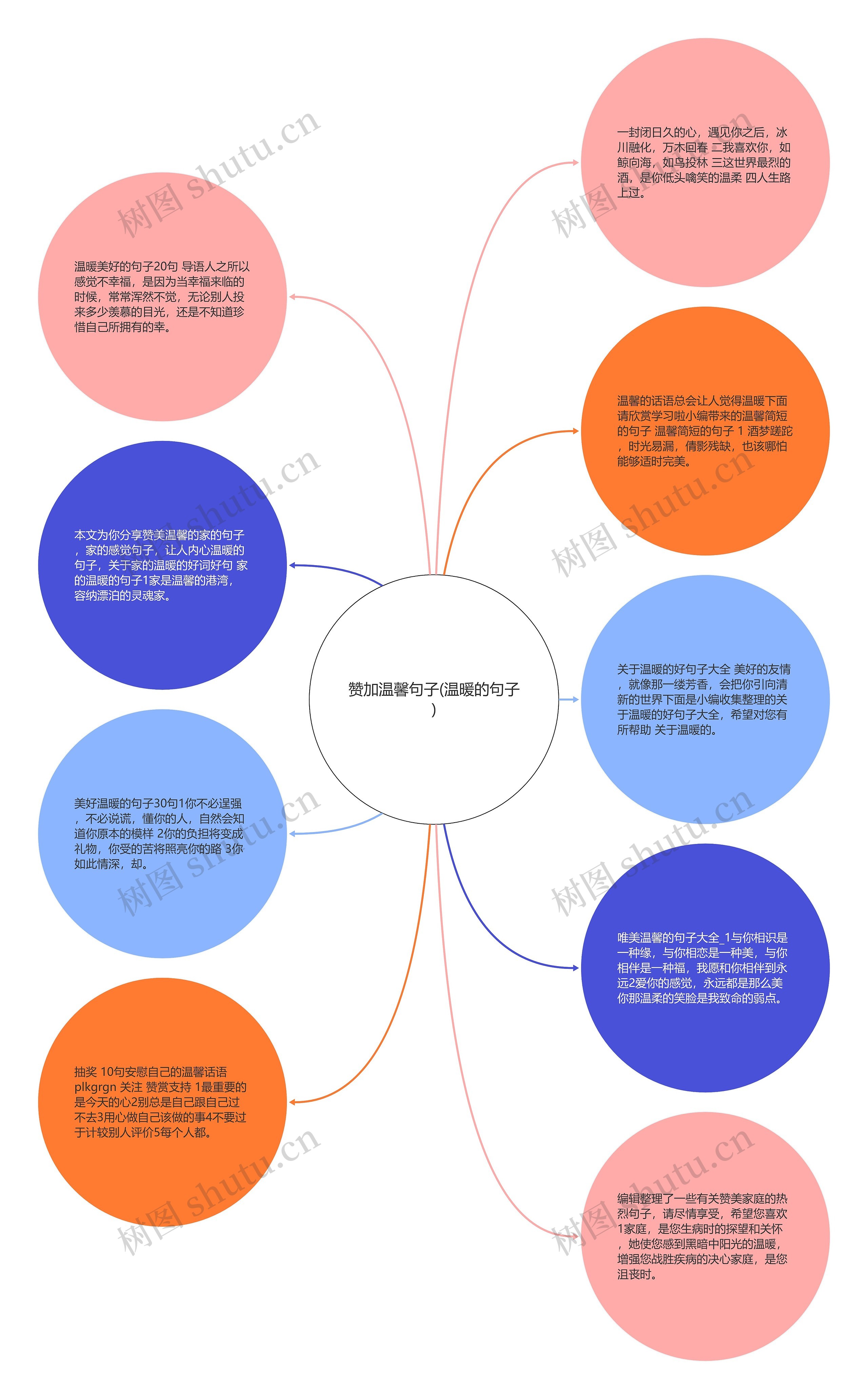 赞加温馨句子(温暖的句子)思维导图