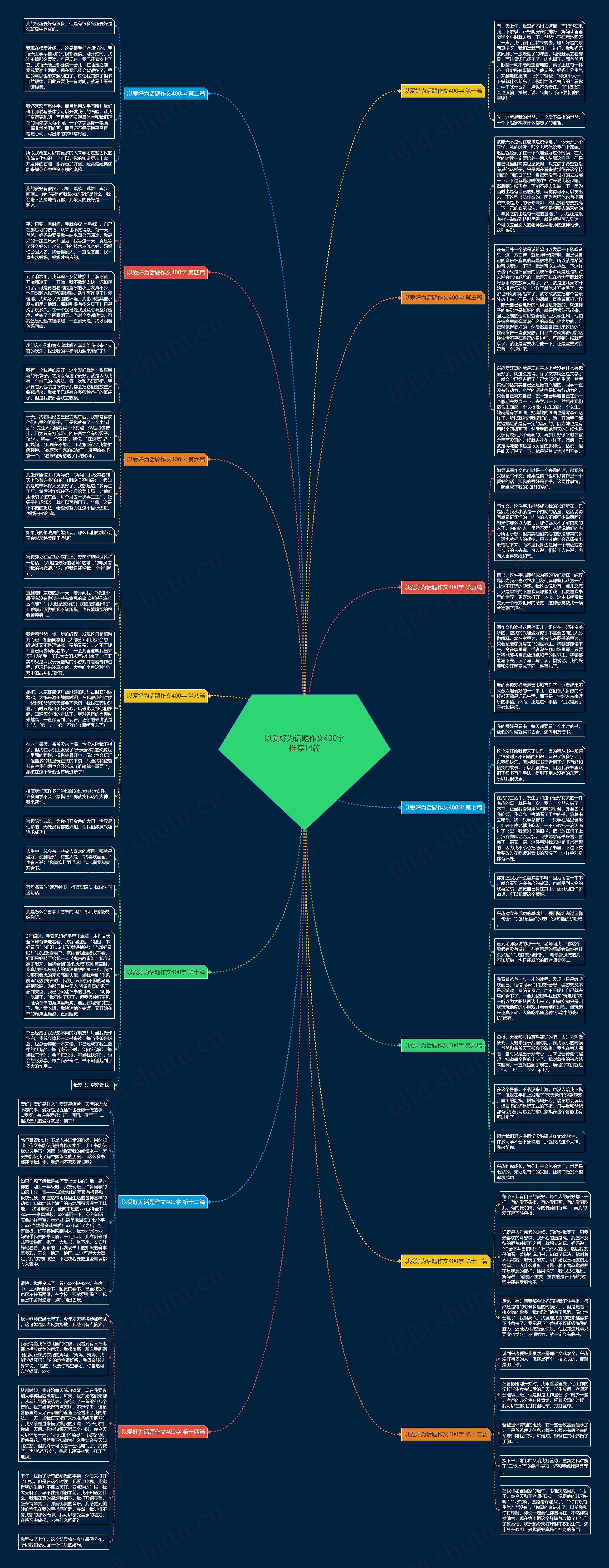 以爱好为话题作文400字推荐14篇思维导图