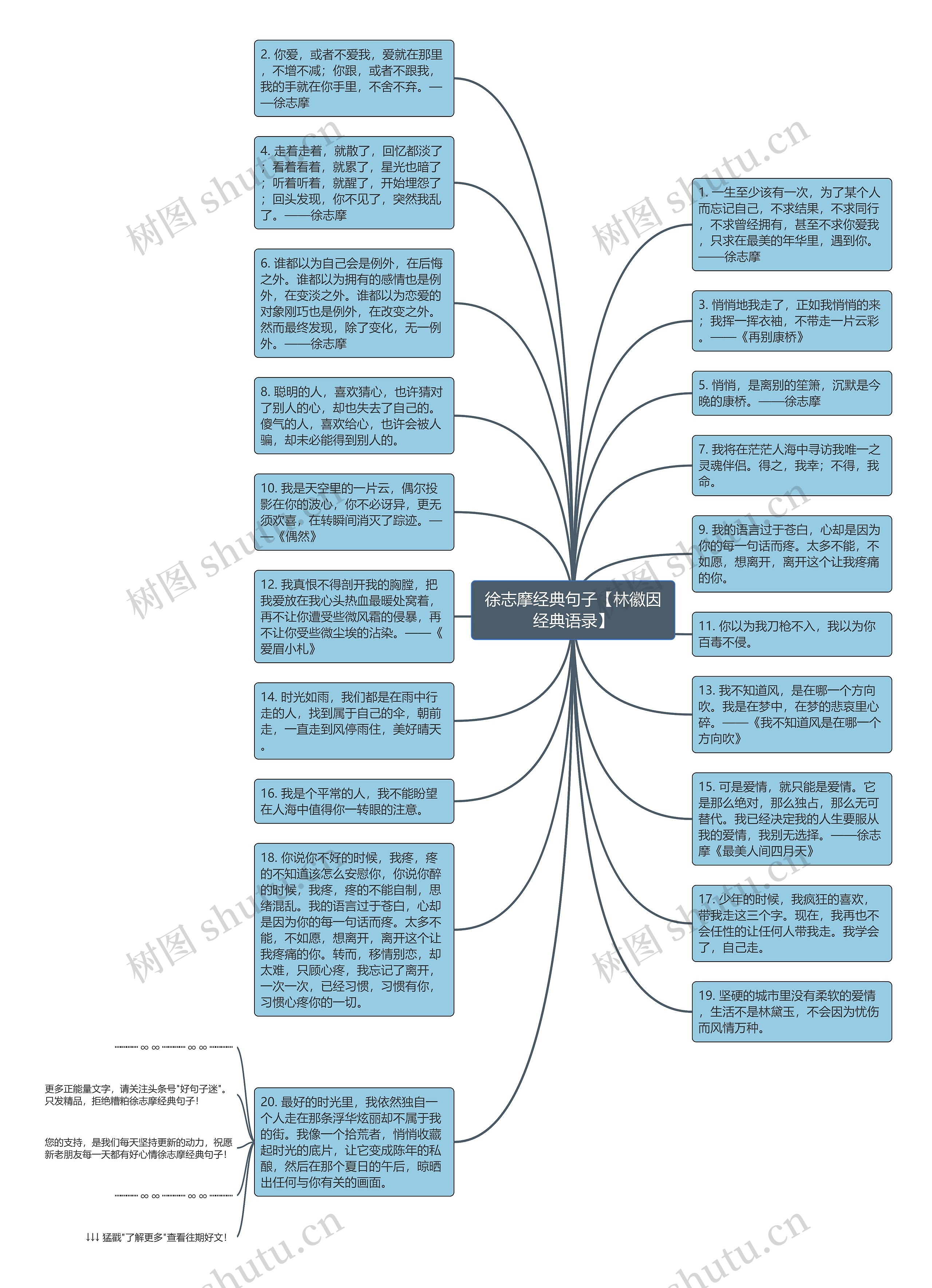 徐志摩经典句子【林徽因经典语录】思维导图