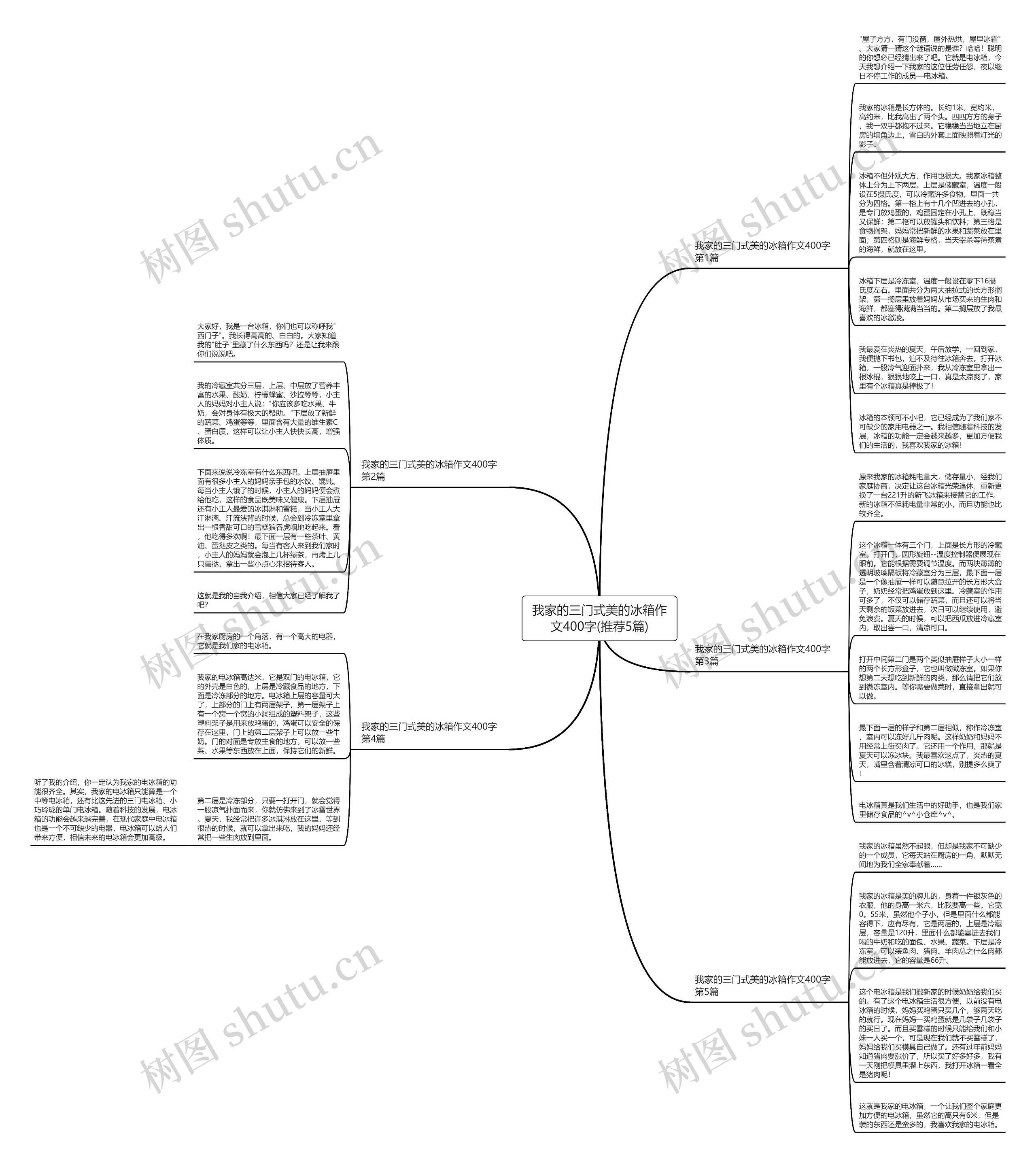 我家的三门式美的冰箱作文400字(推荐5篇)思维导图