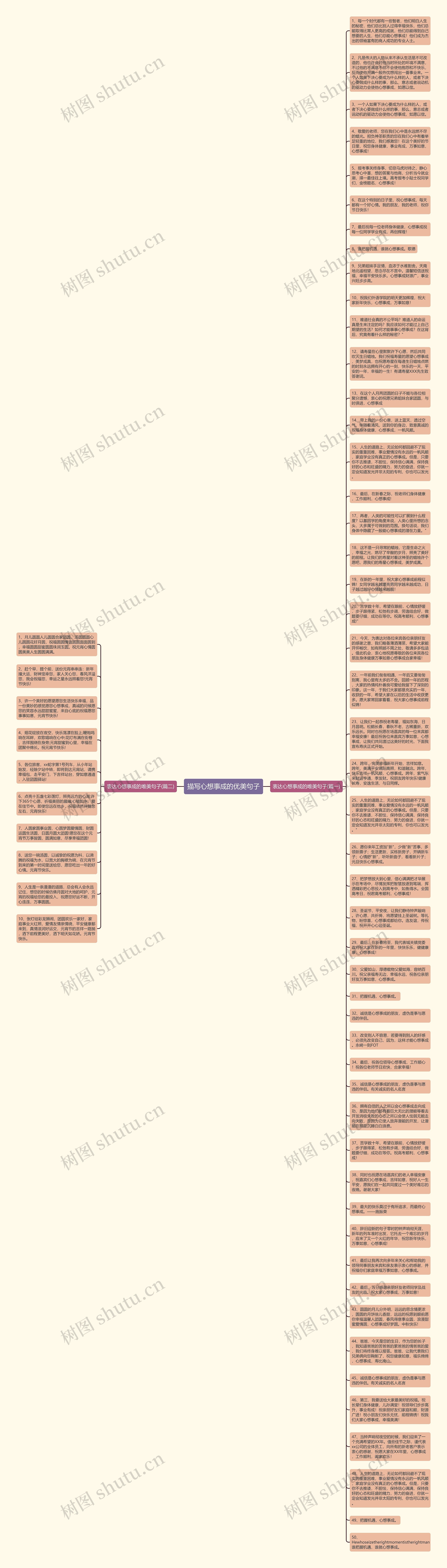 描写心想事成的优美句子思维导图