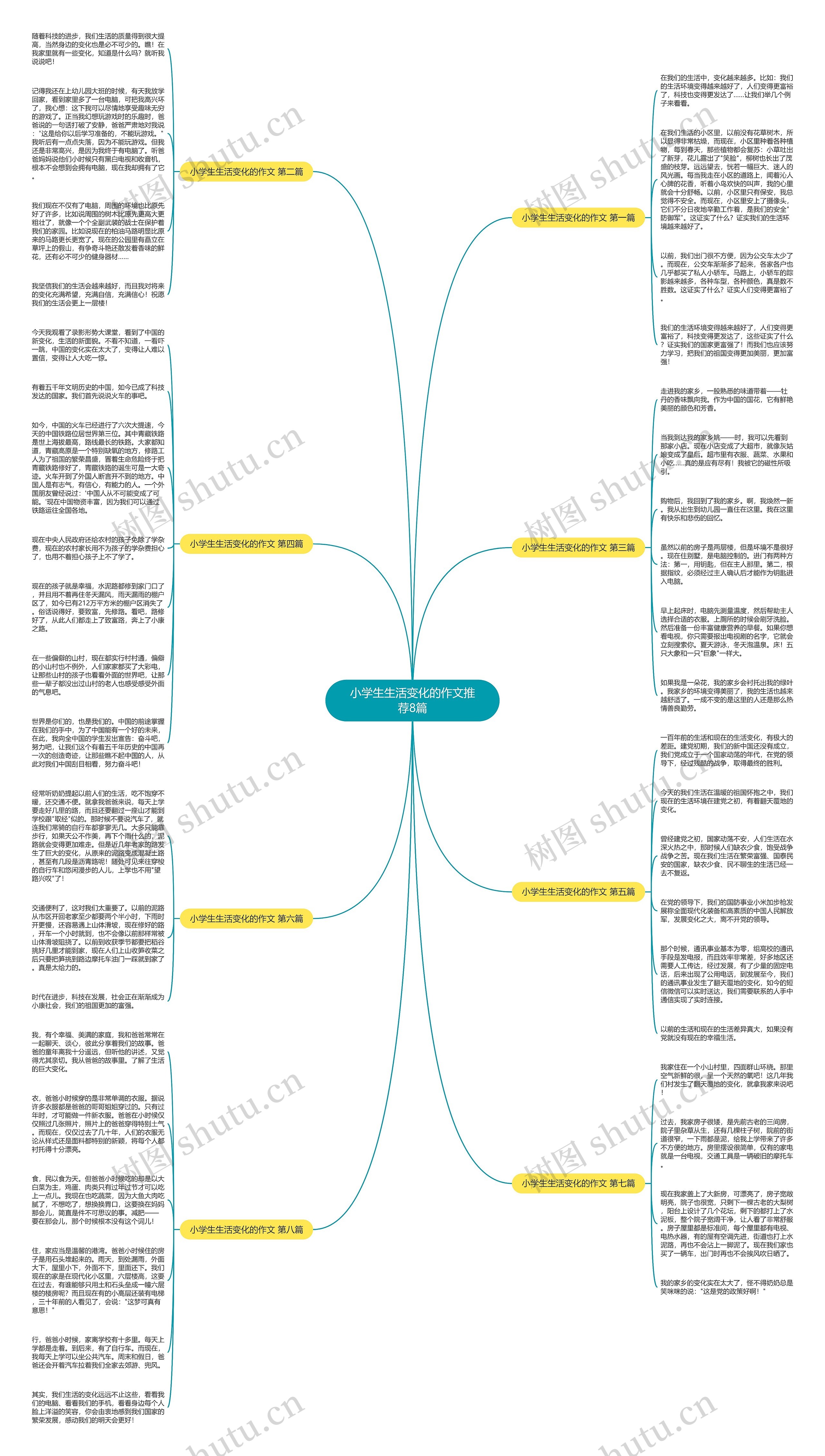 小学生生活变化的作文推荐8篇思维导图