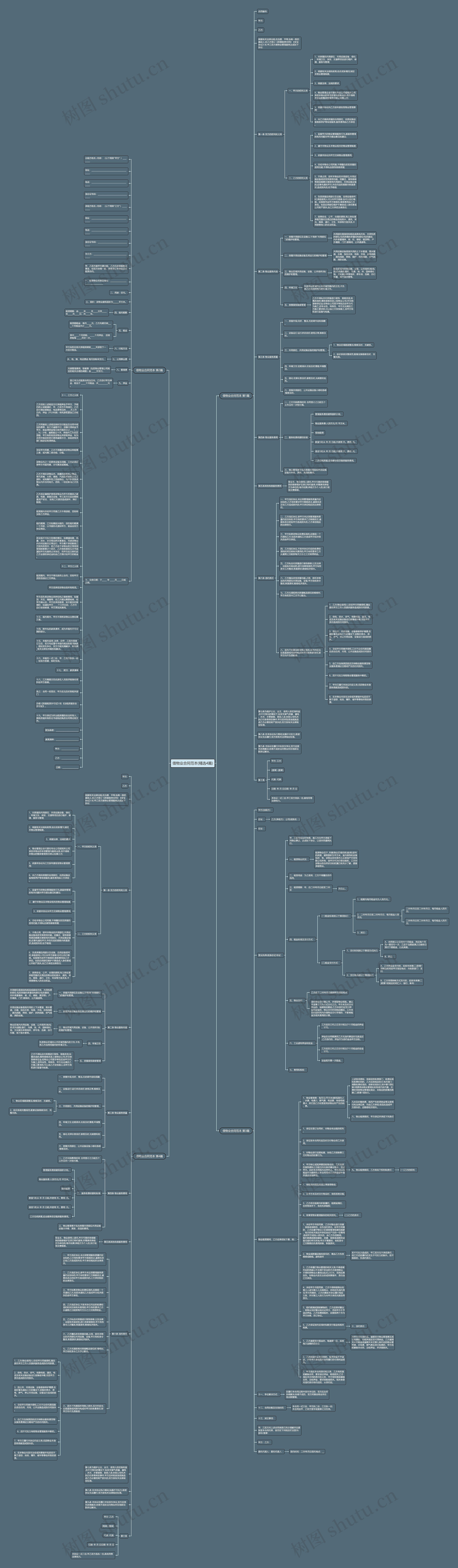 借物业合同范本(精选4篇)思维导图