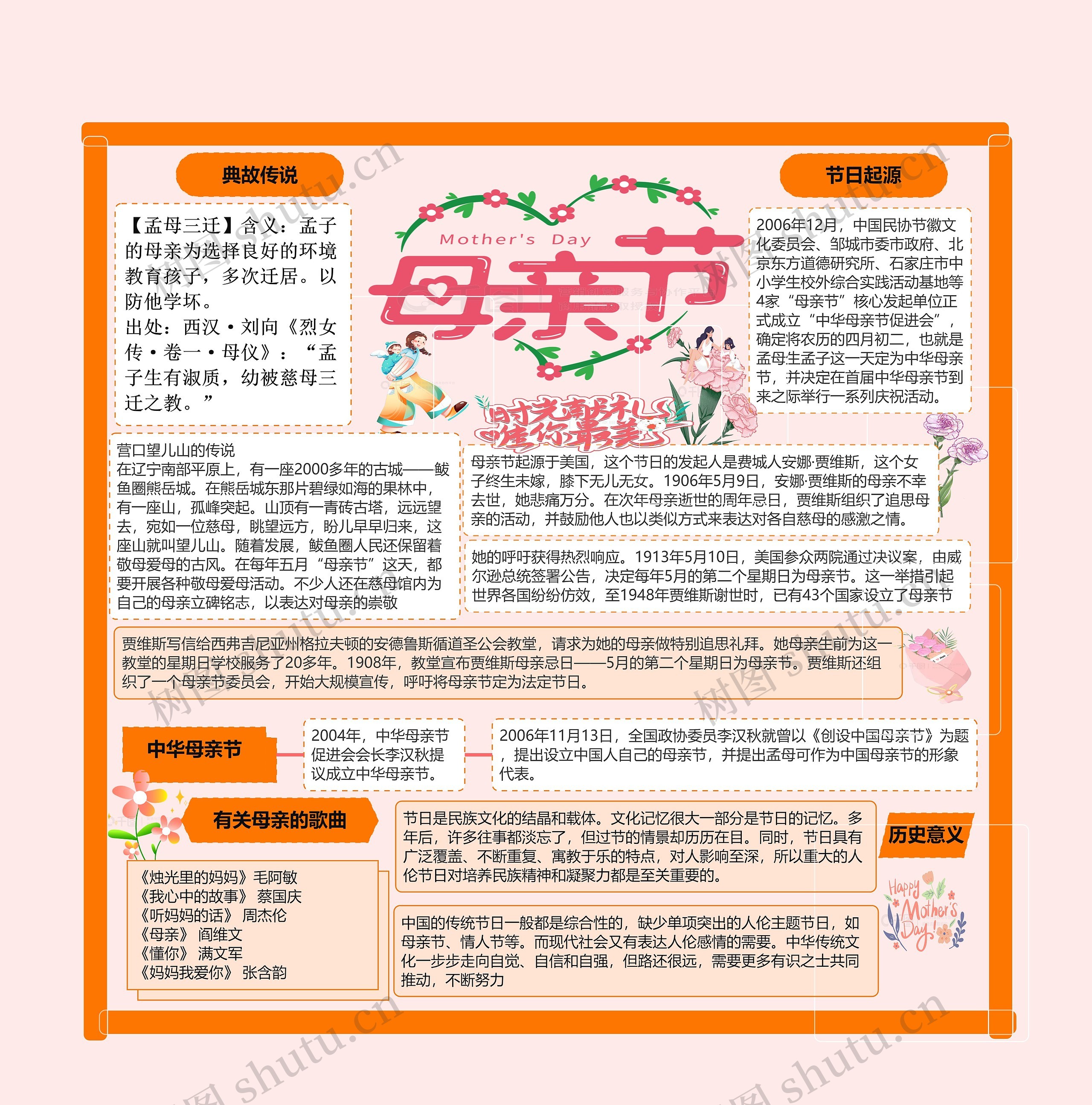 感恩母亲节