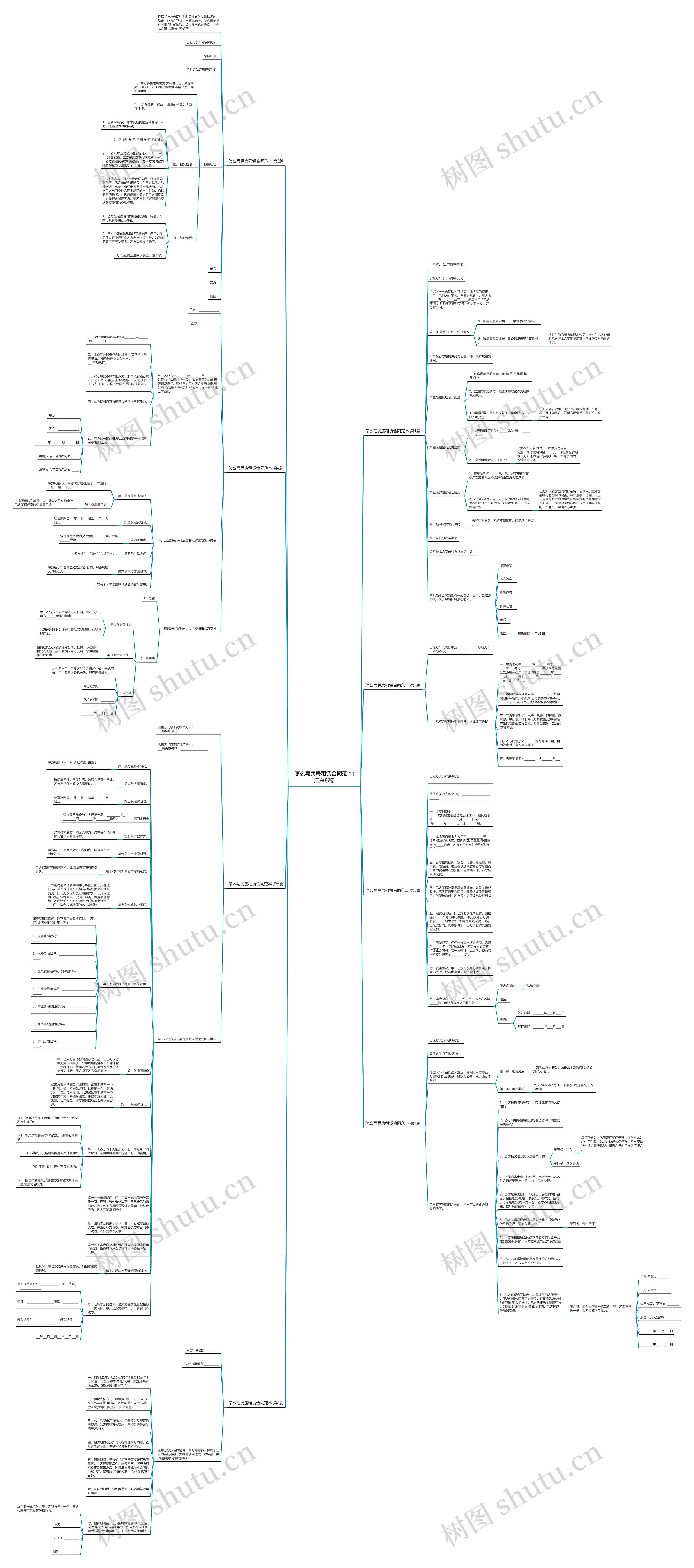 怎么写民房租赁合同范本(汇总8篇)思维导图