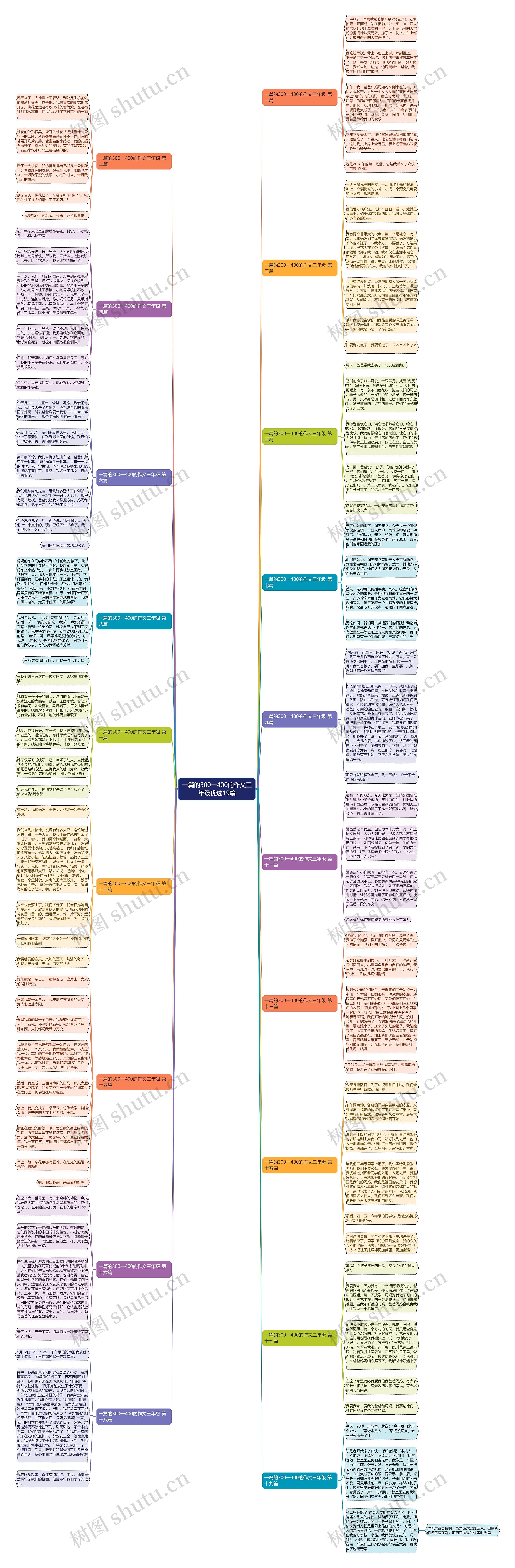 一篇的300一400的作文三年级优选19篇思维导图
