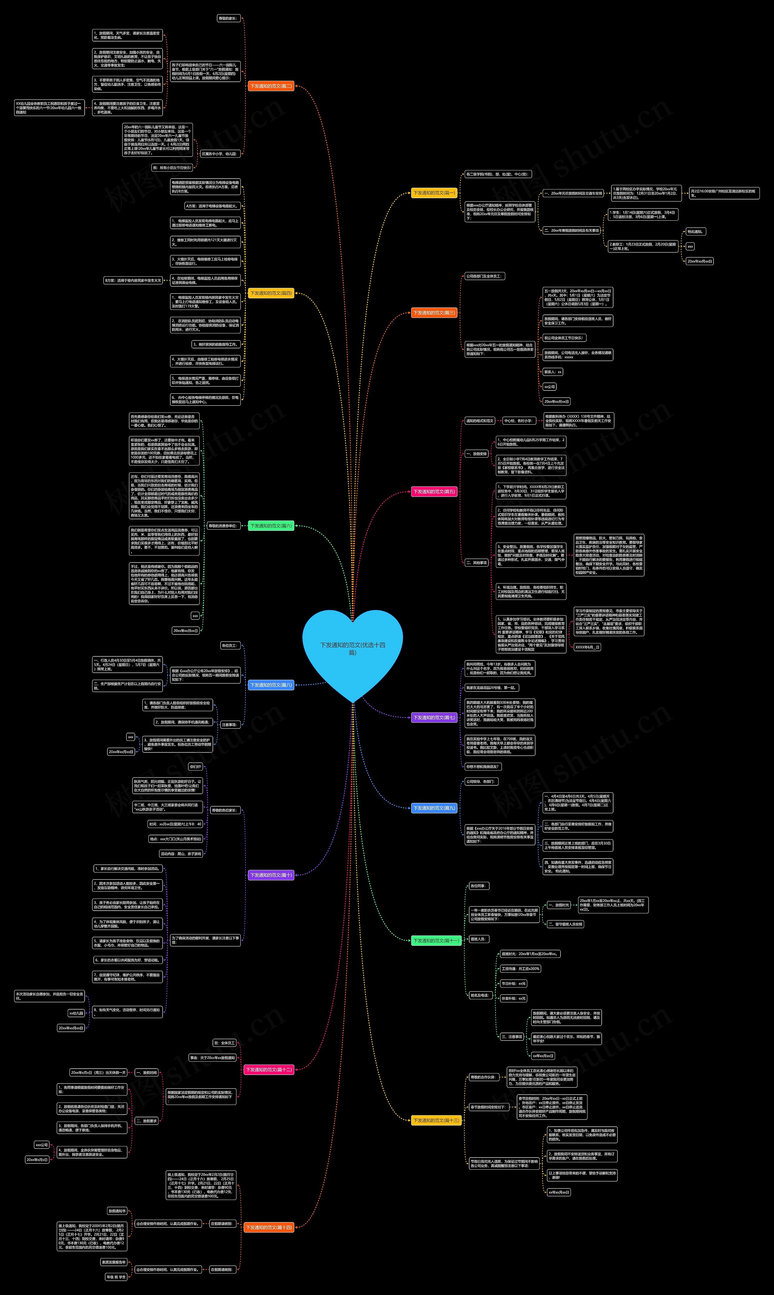 下发通知的范文(优选十四篇)思维导图