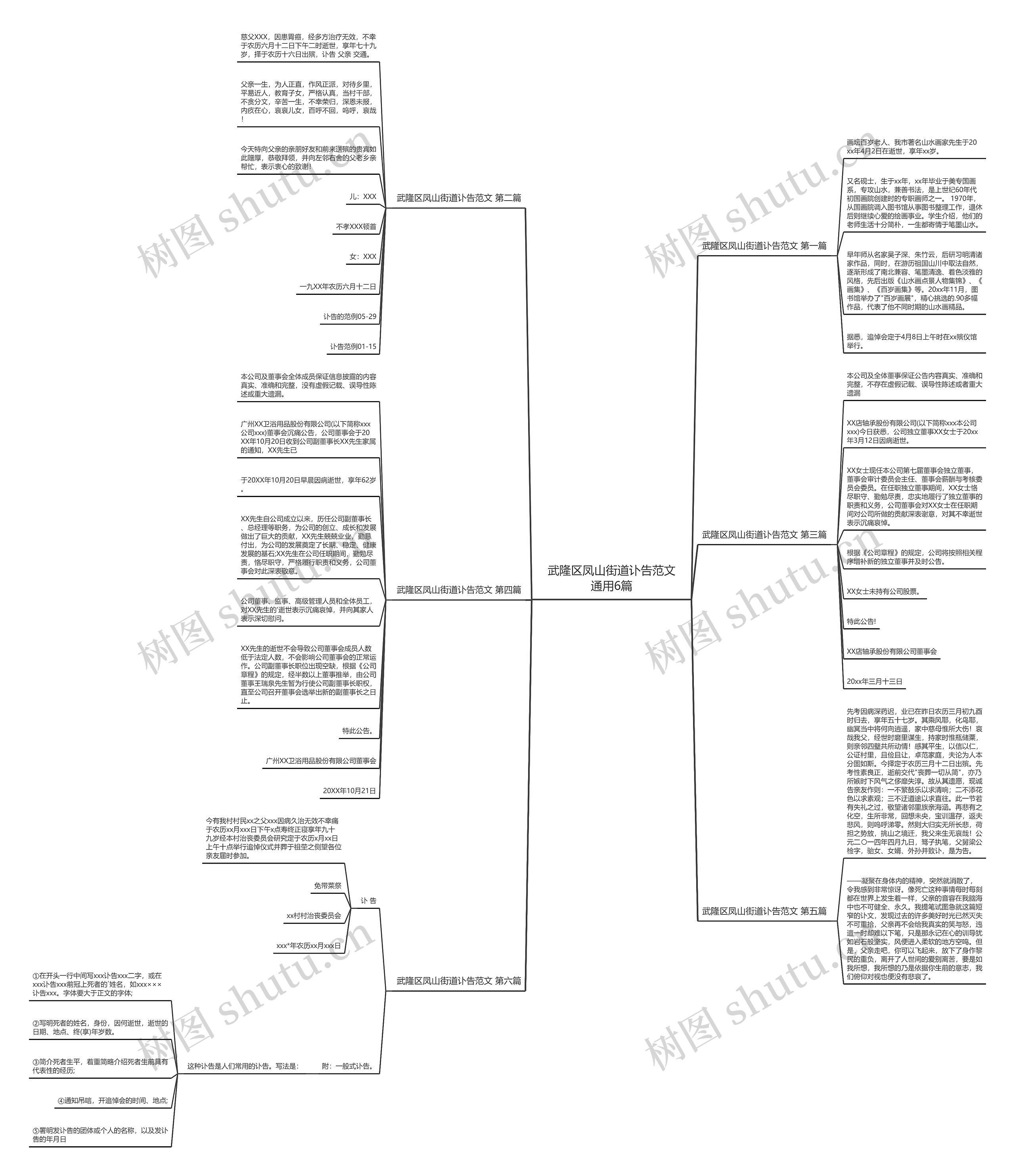 武隆区凤山街道讣告范文通用6篇 武隆区凤山街道讣告范文通用6篇