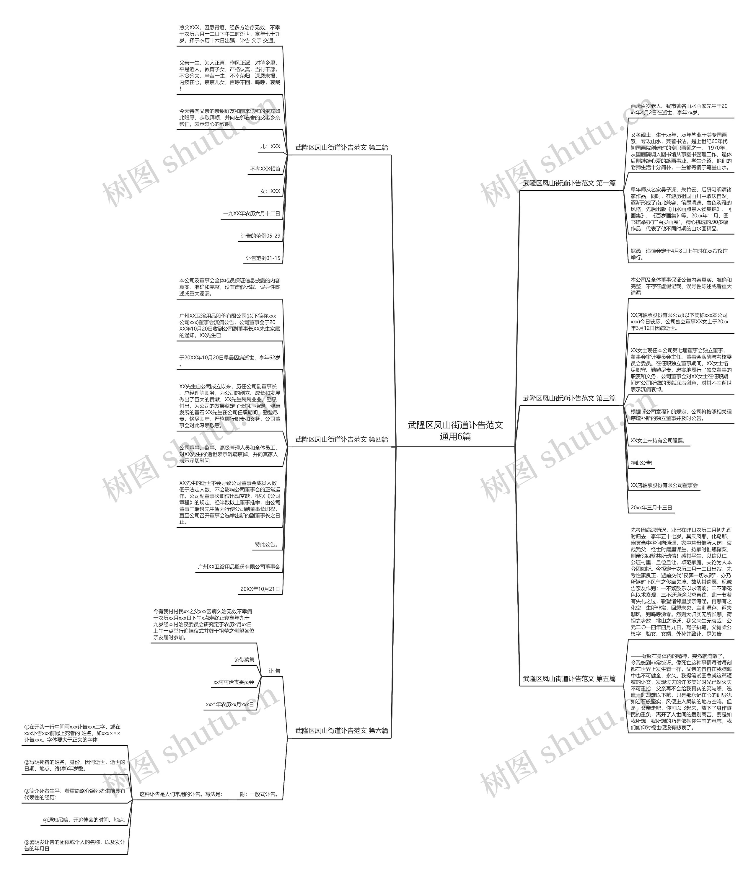 武隆区凤山街道讣告范文通用6篇思维导图