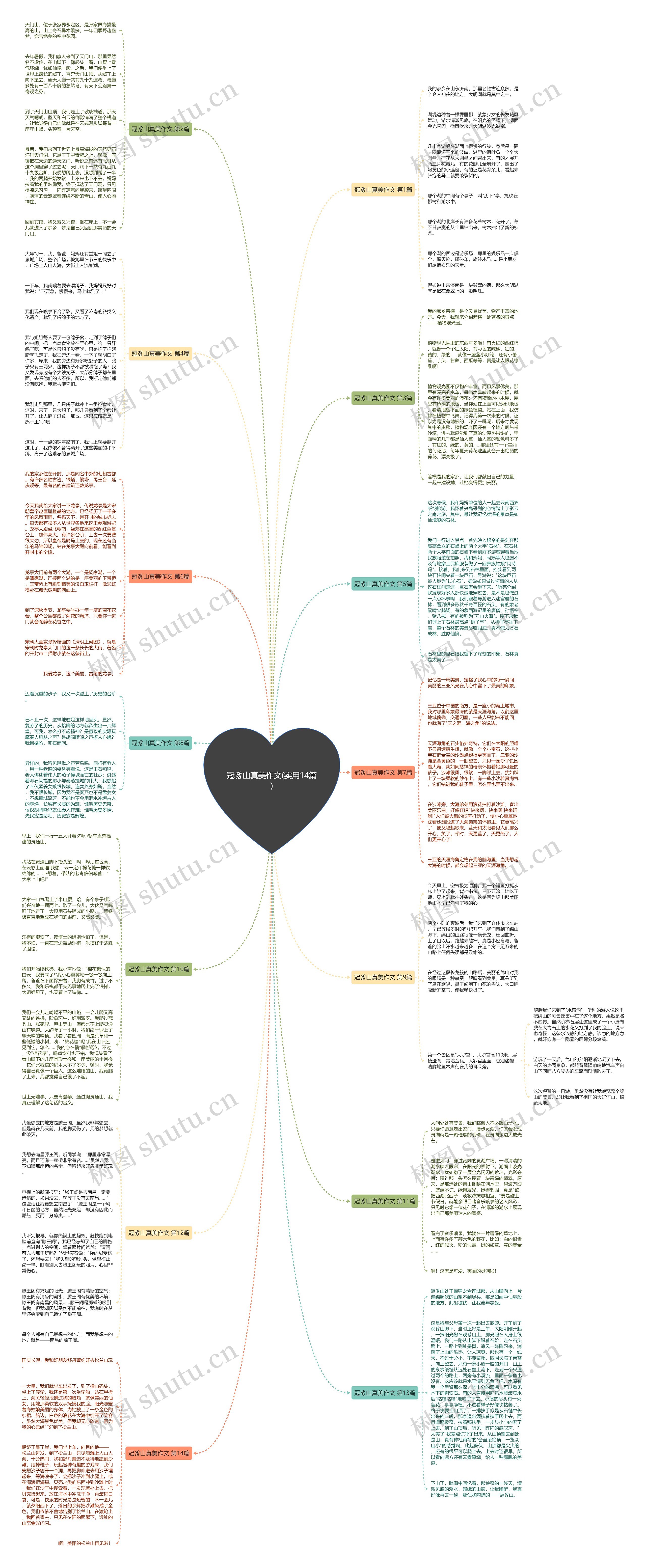 冠豸山真美作文(实用14篇)思维导图