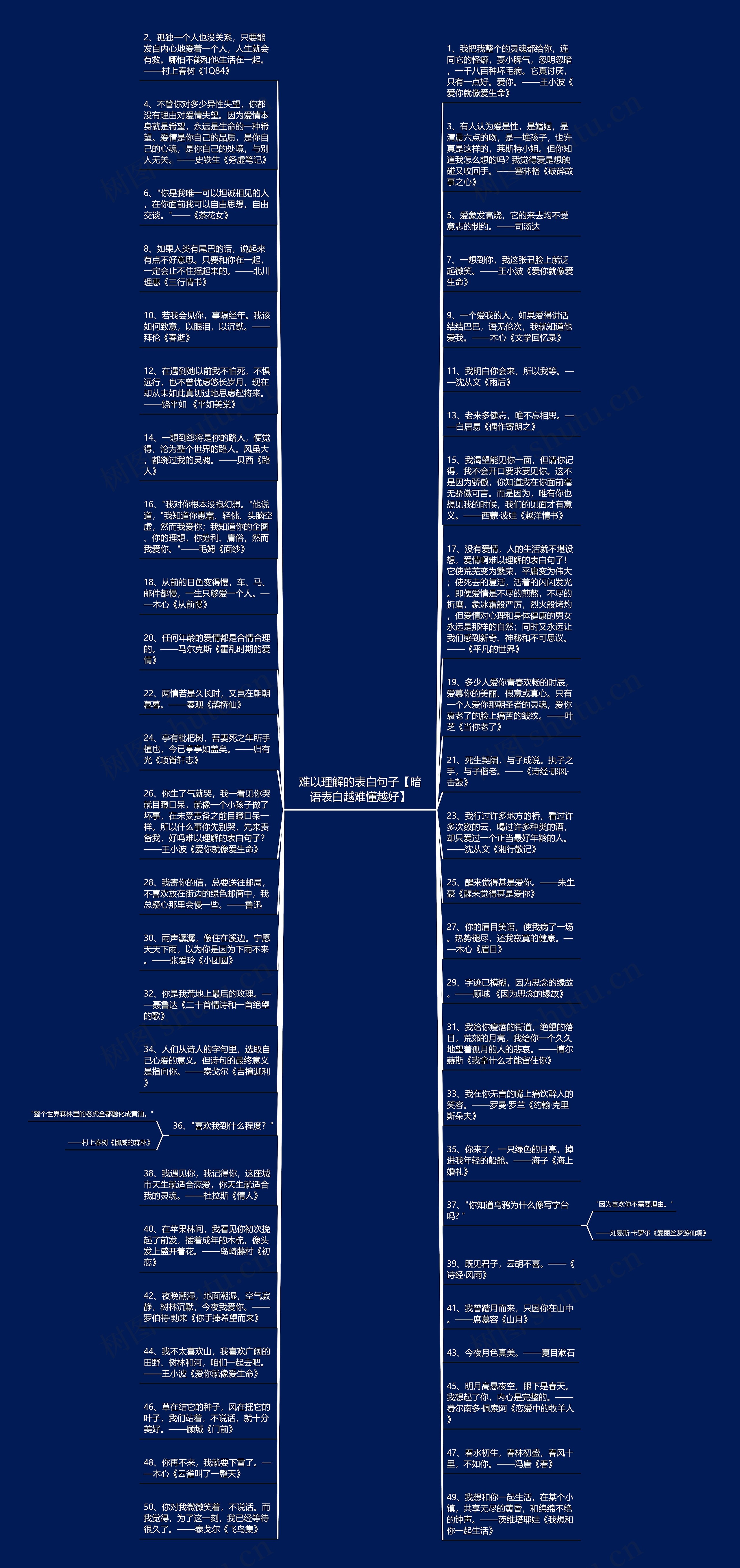 难以理解的表白句子【暗语表白越难懂越好】思维导图