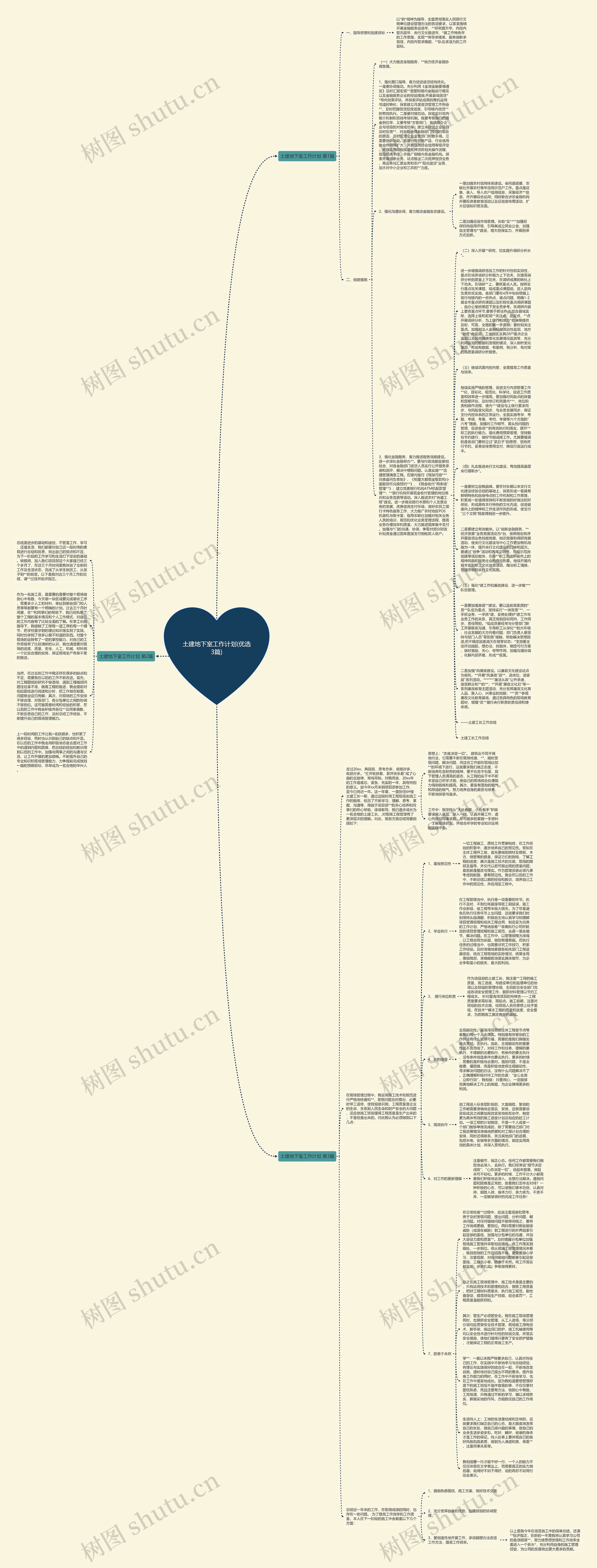 土建地下室工作计划(优选3篇)思维导图高清图 土建地下室工作计划(优选3篇)思维导图