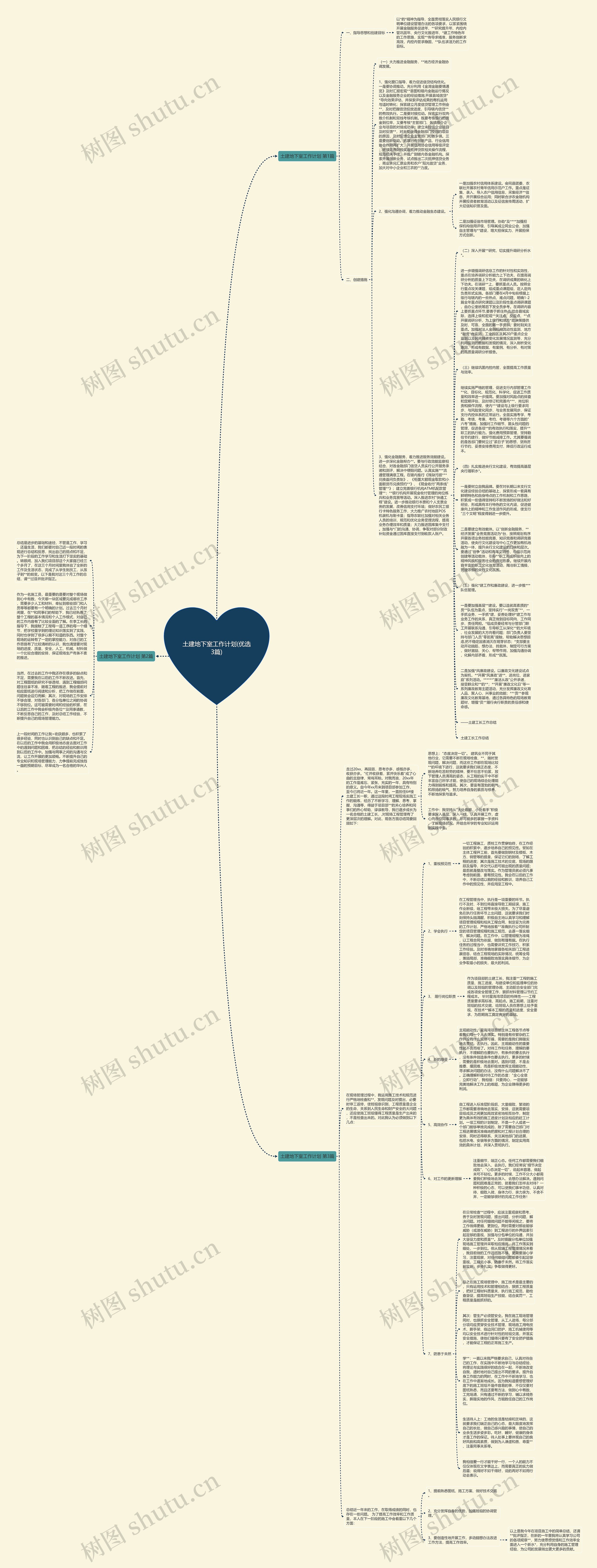 土建地下室工作计划(优选3篇)思维导图