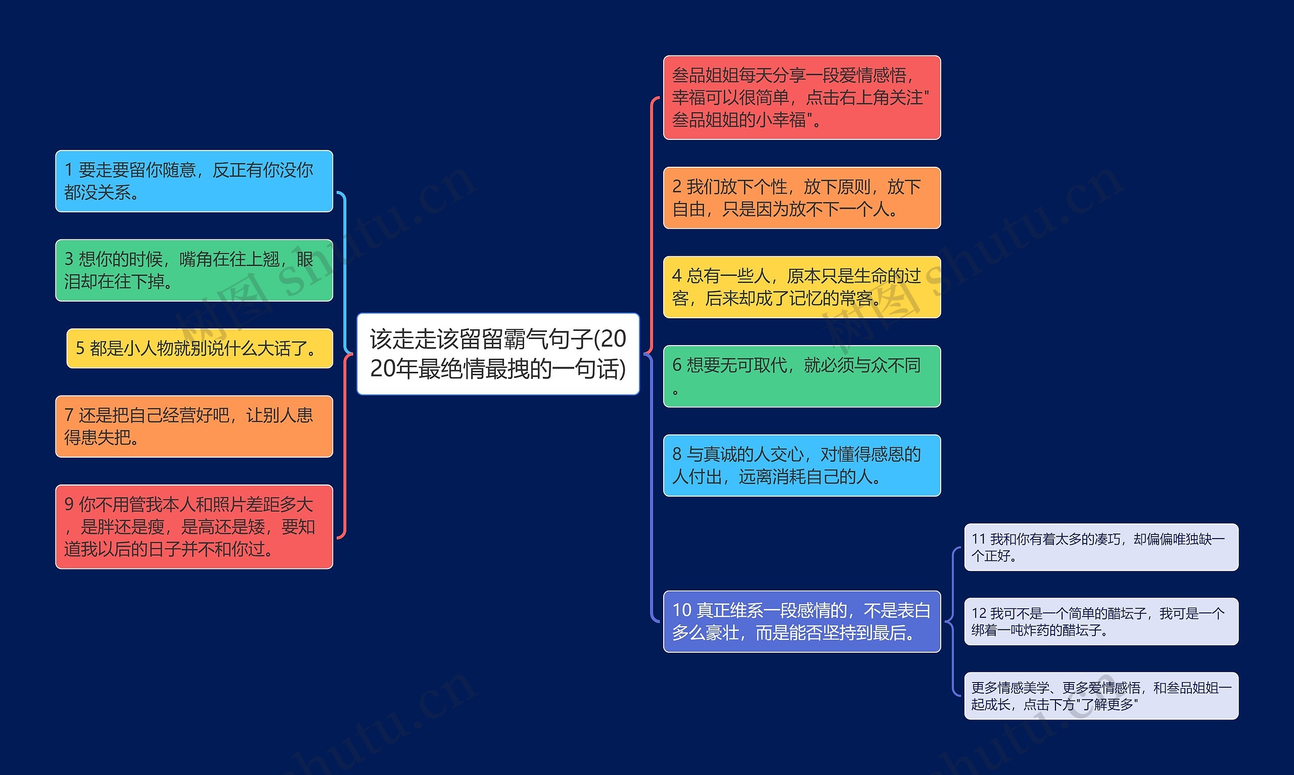 该走走该留留霸气句子(2020年最绝情最拽的一句话)思维导图