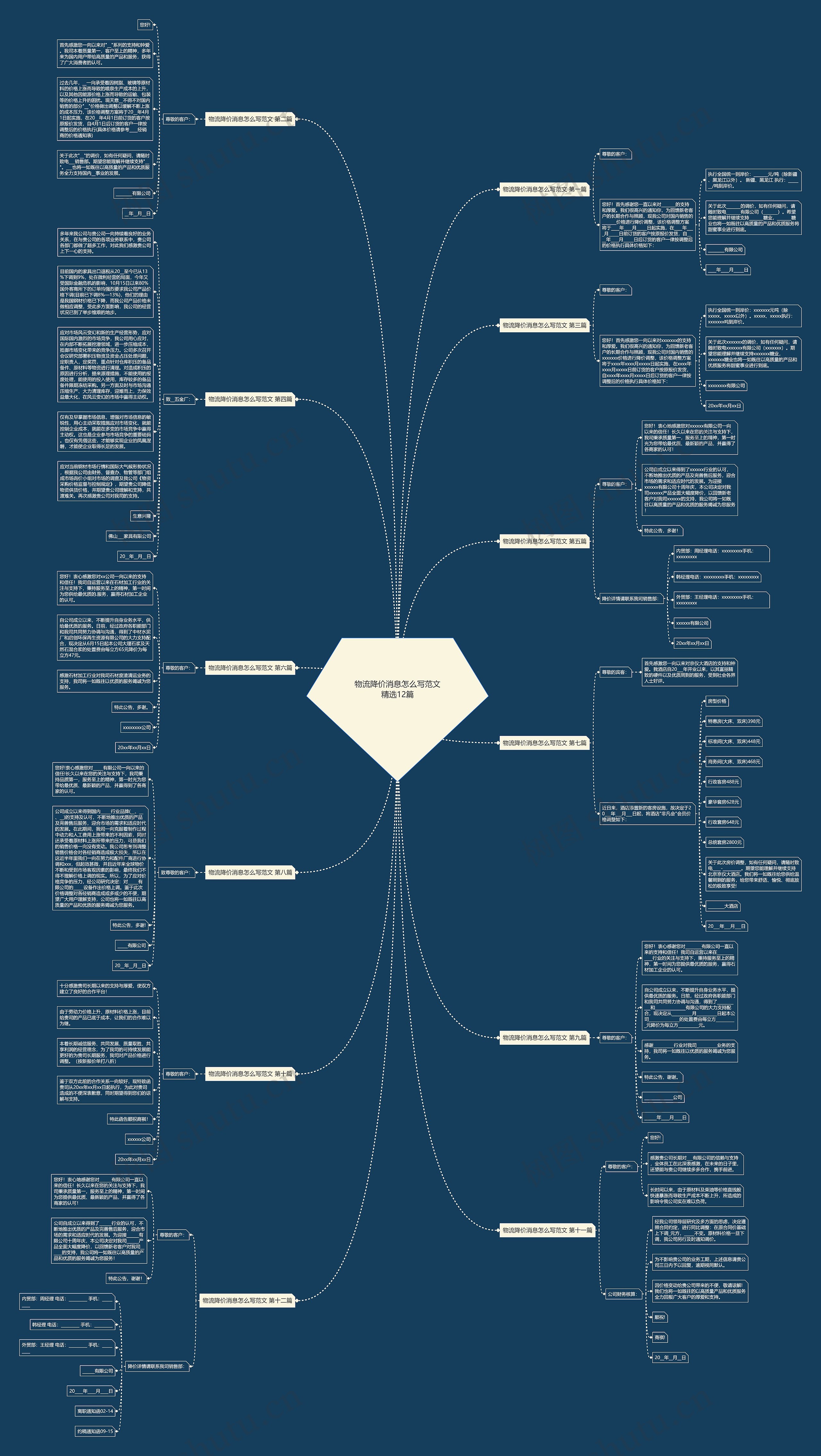 物流降价消息怎么写范文精选12篇思维导图