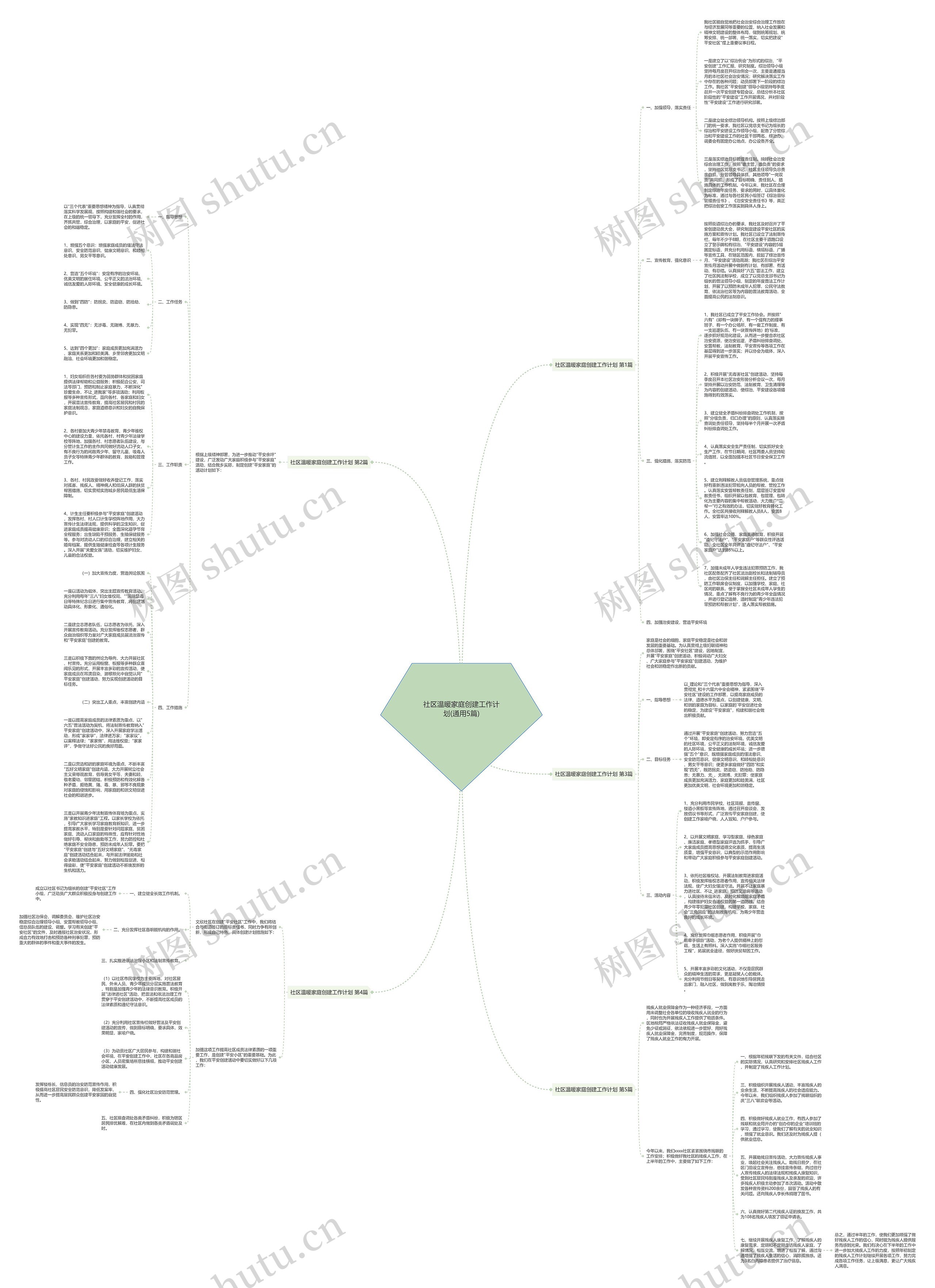 社区温暖家庭创建工作计划(通用5篇)思维导图