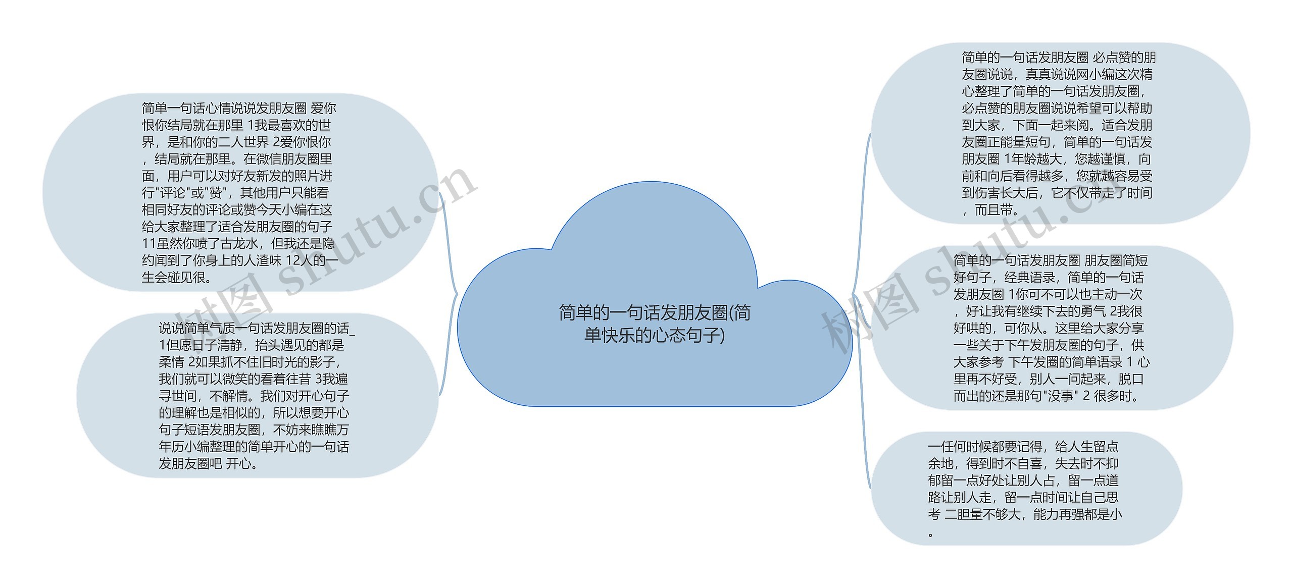 简单的一句话发朋友圈(简单快乐的心态句子)思维导图