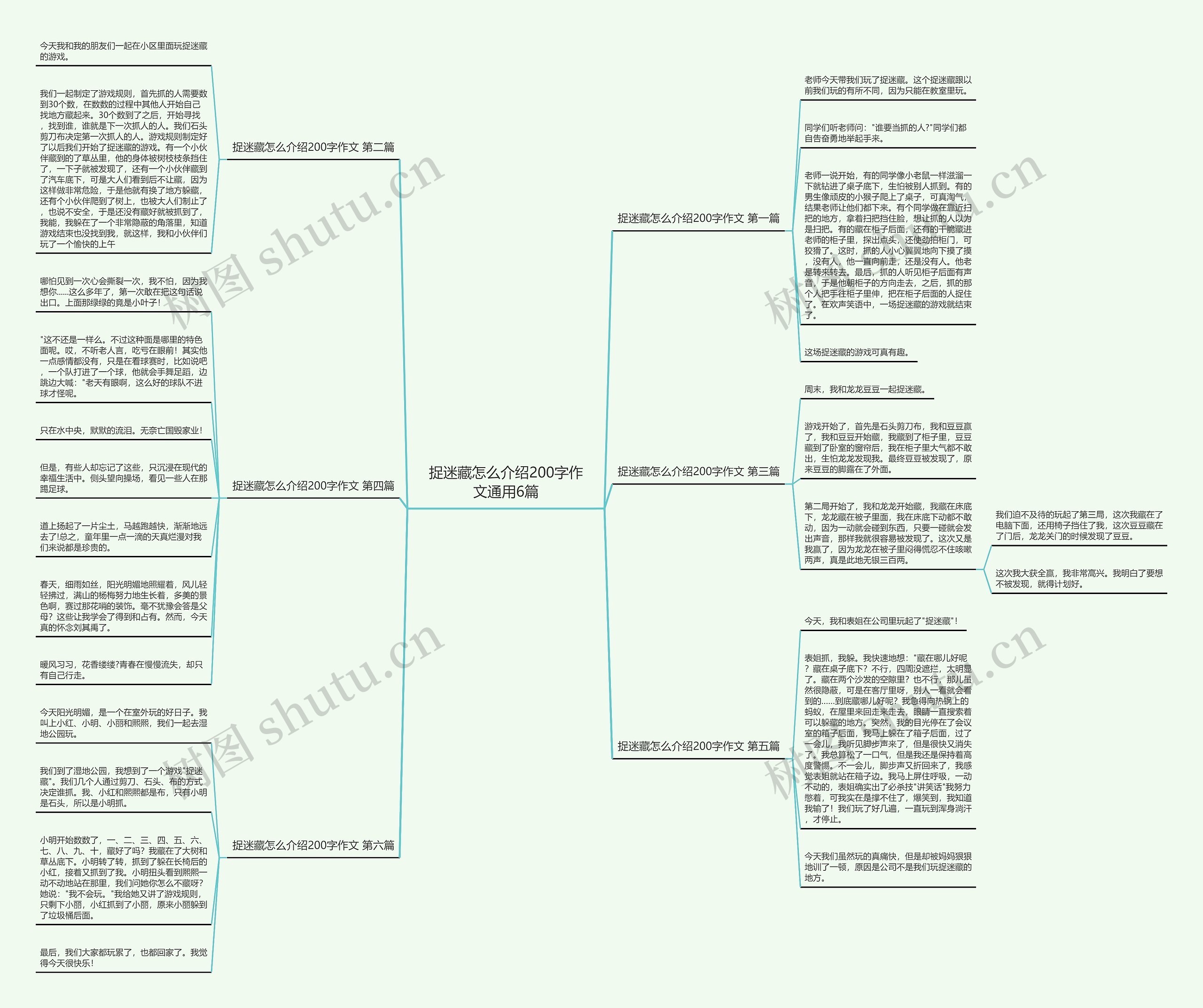 捉迷藏怎么介绍200字作文通用6篇思维导图