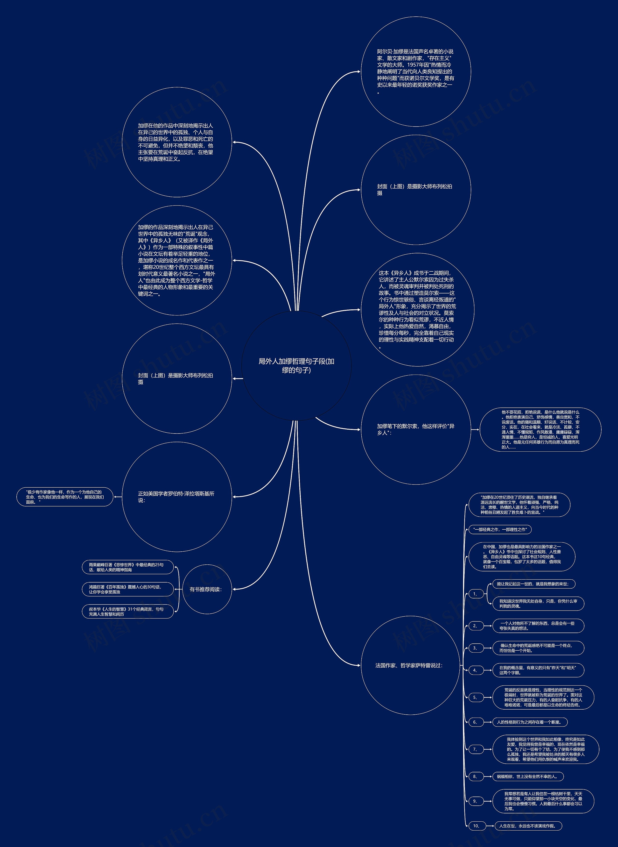 局外人加缪哲理句子段(加缪的句子)思维导图高清图 局外人加缪哲理句子段(加缪的句子)思维导图