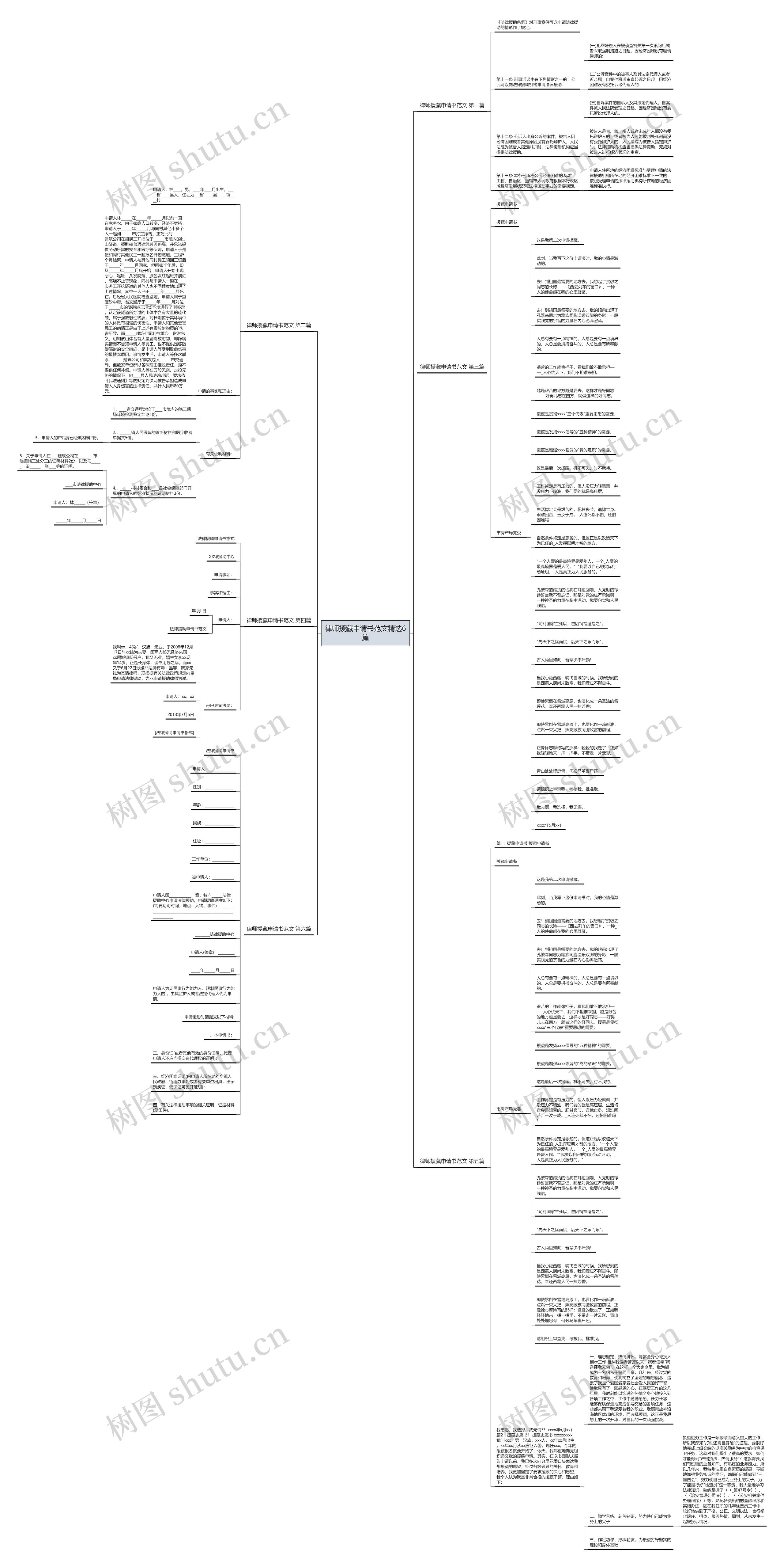 律师援藏申请书范文精选6篇思维导图