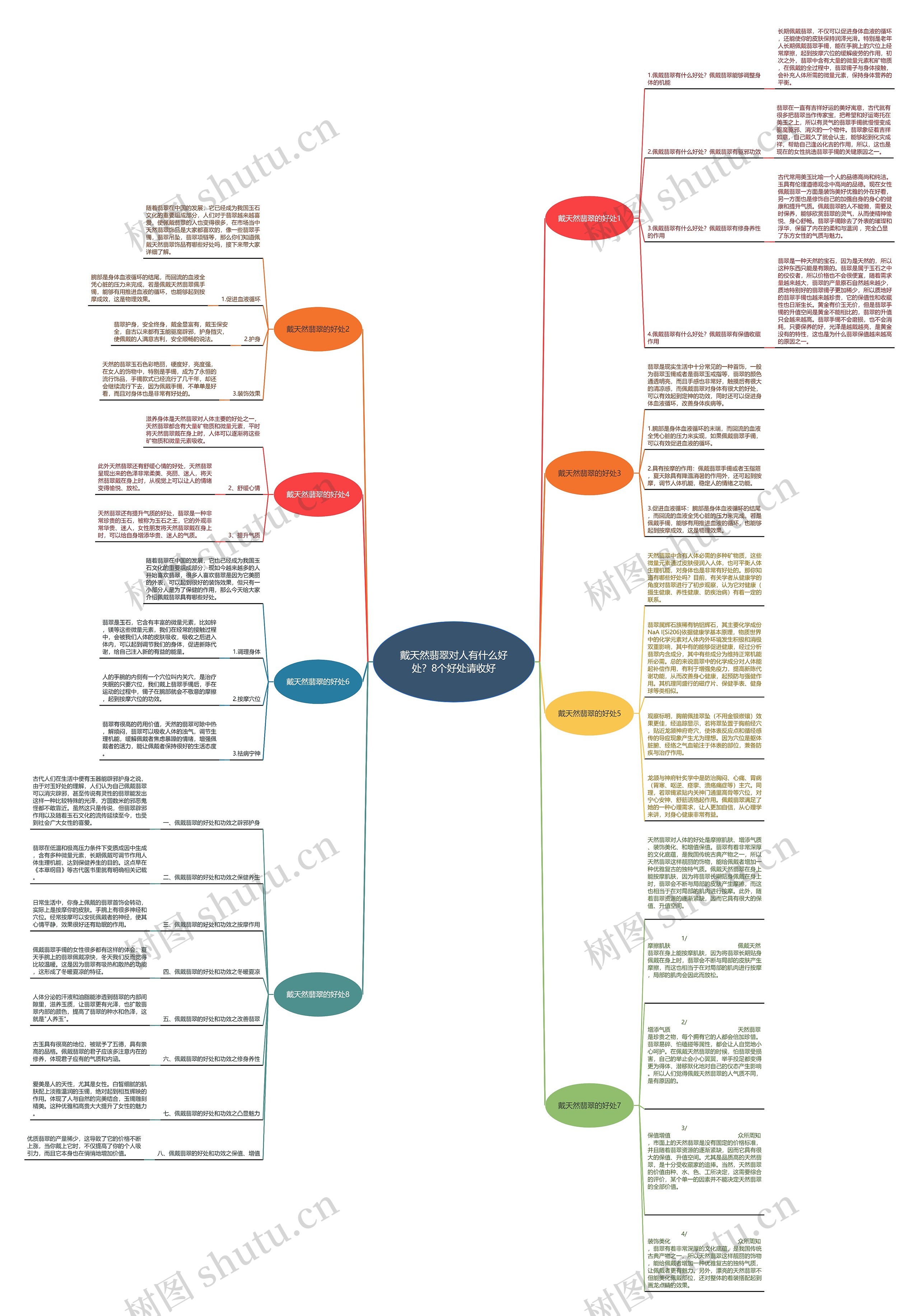 戴天然翡翠对人有什么好处？8个好处请收好思维导图