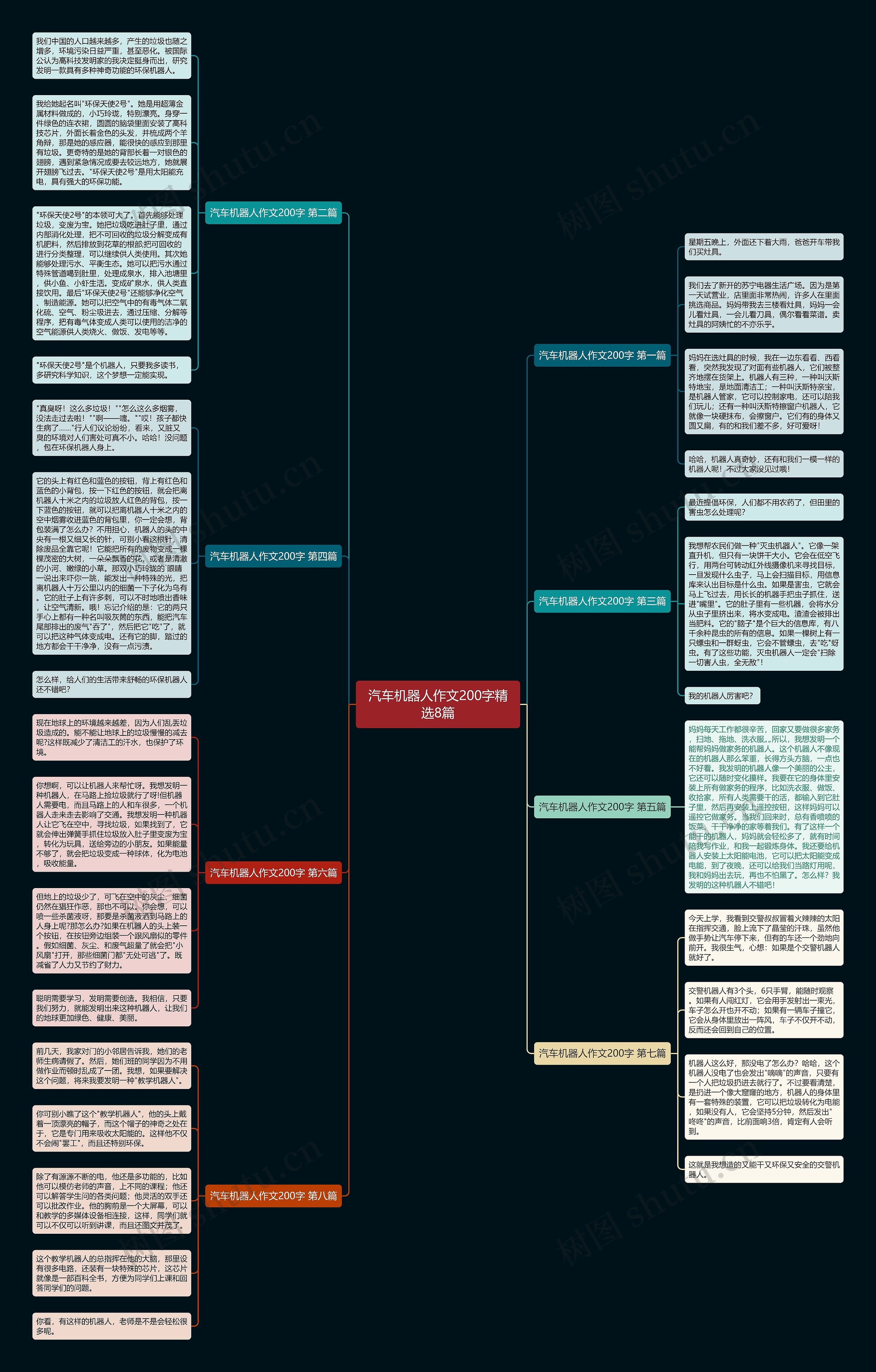 汽车机器人作文200字精选8篇 汽车机器人作文200字精选8篇