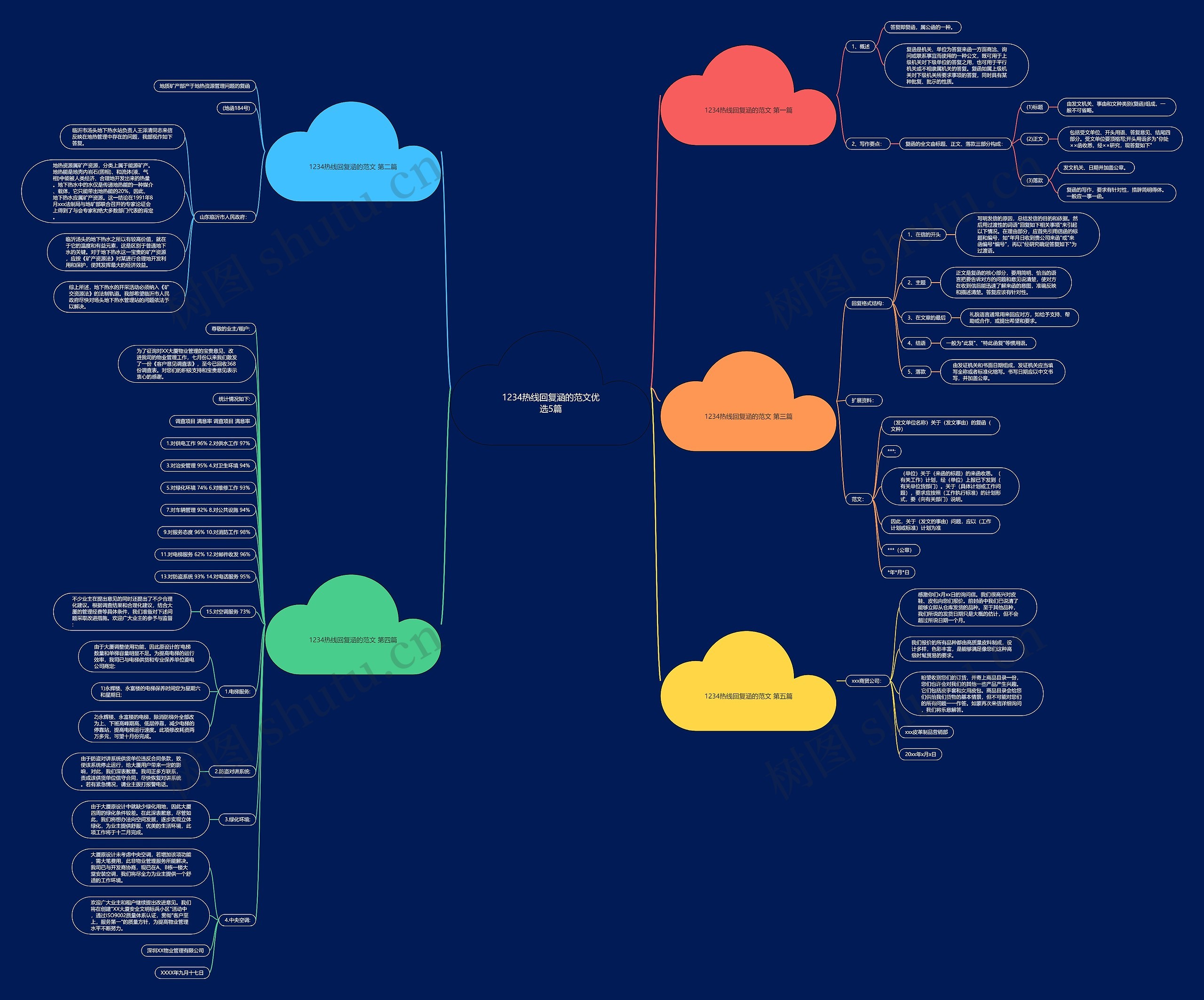 1234热线回复涵的范文优选5篇 1234热线回复涵的范文优选5篇